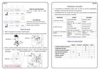 DIMENSÕES
GRÁFICO DE POSICIONAMENTO DE CARGA EMPILHADEIRA 4402
• Evite deslocamentos com carga elevada acima de 20 cm do solo.
• Não movimente cargas sem o palete ou com a mesma mal distribuída.
• Não utilize o equipamento durante o recarregamento da bateria.
• Não deixe seu equipamento na chuva e nunca o lave com jatos d’água. Limpe as partes
metálicas com pano levemente umedecido e a parte elétrica com ar comprimido a baixa
pressão, sem umidade ou com pincel macio sem partes metálicas.
• Durante a movimentação o condutor deve prestar atenção, ter boa visibilidade e operar
sempre puxando a empilhadeira.
• Se a empilhadeira é transportada em elevador, deve entrar com os garfos voltados para
dentro do mesmo.
• O condutor deve assegurar-se que a carga seja posicionada nos garfos, respeitando o
gráfico de posicionamento de carga.
• Antes de começar o trabalho o condutor da empilhadeira deve verificar;
-o funcionamento dos freios de serviço e de estacionamento.
-que o garfo esteja em perfeita condição.
-que as rodas estejam perfeitas.
-que a bateria esteja carregada, e com o eletrólito no nível.
-que todos os dispositivos de segurança estejam funcionando.
• Interromper o uso da empilhadeira quando a bateria estiver com 20% de capacidade, e
colocá-la para carregamento.
ACIONAMENTO
• Ligue a chave e acione a alavanca de acordo com a função desejada.
Pág. 02Pág. 13
1600
80
2060
600
1100
CENTRO DE CARGA1000
166
166
550
1200
2100
810
1816
2135
Obs.: Dimensões em milímetros (mm)
 