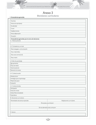 EDUCACIÓN DE ESTUDIANTES QUE PRESENTAN TRASTORNOS DEL ESPECTRO AUTISTA




                                                              Anexo 3
                                                    Decisiones curriculares
I. Antecedentes generales

 Nombre
 Fecha de nacimiento
 Escolaridad
 Curso
 Establecimiento
 Fecha elaboración
 Duración
I. Antecedentes generales para la toma de decisiones
2.1. Historia personal


2.2. Competencia curricular
 Área Lenguaje y comunicación

 Área matemática

 Área socio-emocional

 Área motriz

2.3 Estilo de aprendizaje
 Agrupamientos
 Áreas de interés	
 Nivel de atención	
 Resolución de tareas	

2.4. Contexto escolar

 Infraestructura
 Estrategias para el aprendizaje
 Material de apoyo
 Evaluación

2.5. Contexto familiar
 Participación
 Pautas de crianza
 Actitud frete al estudiante
 Expectativas
III. Decisiones curriculares
 Necesidades educativas especiales						                                                    Adaptaciones curriculares
                                                           De acceso al currículum
 	
                                                       De los elementos del currículum


IV. Apoyos



                                                                     139
 