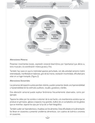 EDUCACIÓN DE ESTUDIANTES QUE PRESENTAN TRASTORNOS DEL ESPECTRO AUTISTA




                        Alteraciones                                              Alteraciones
                          Motoras                                                 Sensoriales
                                                    Trastorno
                                                      de la
                                                   Interacción
                                                      Social


                                        Trastorno                   Trastorno
                                          de la                       de la
                                       Comunicación                Flexibilidad



                        Alteraciones                                              Alteraciones
                         Cognitivas                                               Emocionales
                                                  (M. AGUILERA 2009)




                                                      FIGURA 2



Alteraciones Motoras

Presentan movimientos torpes, expresión corporal disarmónica por hiperlaxitud que afecta su
tono muscular y la coordinación motora gruesa y fina.

También hay casos en que la motricidad aparece perturbada, con alta actividad sensorio motriz
estereotipada, manifestada en balanceo, giro de las manos, excitación incontrolada, dificultad para
estar en un lugar tranquilo. (Figura 2)

Alteraciones Sensoriales

Las personas del espectro autista perciben distinto, pueden presentar desde una hipersensibilidad
a hiposensibilidad de los estímulos auditivos, visuales, gustativos y táctiles.

Esta alteración sensorial puede explicar fenómenos frecuentemente observados, como por
ejemplo:

Taparse los oídos por los sonidos o volumen de la voz fuerte, a la reverberancia acústica que se
produce en gimnasios, iglesias o espacios muy grandes, bullicio de un cumpleaños con los globos
que se revientan, taparse los ojos por la luz de un flash fotográfico.

También suelen ser hiperselectivos y ritualistas con los alimentos. Estas dificultades en la alimentación
los llevan en ocasiones a presentar problemas alimenticios, con cuadros de bulimia o anorexia
en ocasiones.
                                                        19
 