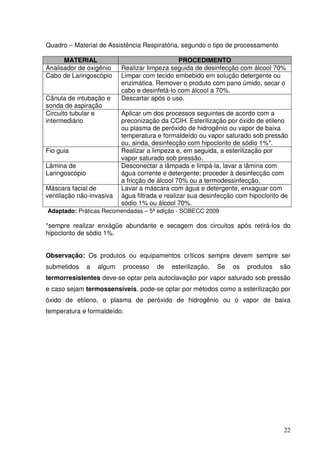Quadro – Material de Assistência Respiratória, segundo o tipo de processamento

      MATERIAL                                  PROCEDIMENTO
Analisador de oxigênio      Realizar limpeza seguida de desinfecção com álcool 70%
Cabo de Laringoscópio       Limpar com tecido embebido em solução detergente ou
                            enzimática. Remover o produto com pano úmido, secar o
                            cabo e desinfetá-lo com álcool a 70%.
Cânula de intubação e       Descartar após o uso.
sonda de aspiração
Circuito tubular e          Aplicar um dos processos seguintes de acordo com a
intermediário               preconização da CCIH. Esterilização por óxido de etileno
                            ou plasma de peróxido de hidrogênio ou vapor de baixa
                            temperatura e formaldeído ou vapor saturado sob pressão
                            ou, ainda, desinfecção com hipoclorito de sódio 1%*.
Fio guia                    Realizar a limpeza e, em seguida, a esterilização por
                            vapor saturado sob pressão.
Lâmina de                   Desconectar a lâmpada e limpá-la, lavar a lâmina com
Laringoscópio               água corrente e detergente; proceder à desinfecção com
                            a fricção de álcool 70% ou a termodessinfecção.
Máscara facial de           Lavar a máscara com água e detergente, enxaguar com
ventilação não-invasiva     água filtrada e realizar sua desinfecção com hipoclorito de
                            sódio 1% ou álcool 70%.
Adaptado: Práticas Recomendadas – 5ª edição - SOBECC 2009

*sempre realizar enxágüe abundante e secagem dos circuitos após retirá-los do
hipoclorito de sódio 1%.


Observação: Os produtos ou equipamentos críticos sempre devem sempre ser
submetidos      a   algum   processo    de   esterilização.   Se   os   produtos    são
termorresistentes deve-se optar pela autoclavação por vapor saturado sob pressão
e caso sejam termossensíveis, pode-se optar por métodos como a esterilização por
óxido de etileno, o plasma de peróxido de hidrogênio ou o vapor de baixa
temperatura e formaldeído.




                                                                                     22
 