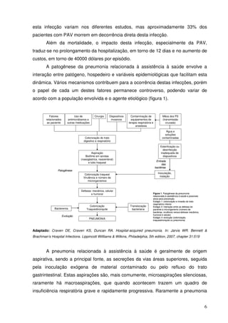 esta infecção variam nos diferentes estudos, mas aproximadamente 33% dos
pacientes com PAV morrem em decorrência direta desta infecção.
         Além da mortalidade, o impacto desta infecção, especialmente da PAV,
traduz-se no prolongamento da hospitalização, em torno de 12 dias e no aumento de
custos, em torno de 40000 dólares por episódio.
         A patogênese da pneumonia relacionada à assistência à saúde envolve a
interação entre patógeno, hospedeiro e variáveis epidemiológicas que facilitam esta
dinâmica. Vários mecanismos contribuem para a ocorrência destas infecções, porém
o papel de cada um destes fatores permanece controverso, podendo variar de
acordo com a população envolvida e o agente etiológico (figura 1).


            Fatores               Uso de         Cirurgia     Dispositivos     Contaminação de              Mãos dos PS
         relacionados       antimicrobianos e                  invasivos       equipamentos de              (transmissão
          ao paciente       outras medicações                                terapia respiratória e            cruzada)
                                                                                   anestesia

                                                                                                               Água e
                                                                                                              soluções
                                         Colonização do trato                                               contaminadas
                                        digestivo e respiratório

                                                                                                          Esterilização ou
                                                                                                            desinfecção
                                               Aspiração                                                  inadequada de
                                         Biofilme em sondas                                                 dispositivos
                                      (nasogástrica, nasoenteral)
                                                                                                       Entrada
                                           e tubo traqueal
                                                                                                           das
                                                                                                      bactérias
                  Patogênese
                                         Colonização traqueal                                           Inoculação,
                                        Virulência e número de                                            inalação
                                            microrganismos


                                      Defesas: mecânica, celular
                                             e humoral                                            Figura 1. Patogênese da pneumonia
                                                                                                  relacionada à assistência à saúde e possíveis
                                                                                                  alvos para prevenção.
                                                                                                  Estágio 1: colonização e invasão do trato
                                                                                                  respiratório inferior
                                            Colonização                       Translocação        Estágio 2: interação entre as defesas do
               Bacteremia                 Traqueobronquite                     bacteriana         paciente e microrganismo (número de
                                                                                                  bactérias, virulência versus defesas mecânica,
                                                                                                  humoral e celular)
                        Evolução
                                                                                                  Estágio 3: evolução (colonização,
                                            PNEUMONIA
                                                                                                  traqueobronquite ou pneumonia)



Adaptado: Craven DE, Craven KS, Duncan RA. Hospital-acquired pneumonia. In: Jarvis WR. Bennett &
Brachman’s Hospital Infections. Lippincott Willliams & Wilkins, Philadelphia, 5th edition, 2007, chapter 31:519



         A pneumonia relacionada à assistência à saúde é geralmente de origem
aspirativa, sendo a principal fonte, as secreções da vias áreas superiores, seguida
pela inoculação exógena de material contaminado ou pelo refluxo do trato
gastrintestinal. Estas aspirações são, mais comumente, microaspirações silenciosas,
raramente há macroaspirações, que quando acontecem trazem um quadro de
insuficiência respiratória grave e rapidamente progressiva. Raramente a pneumonia


                                                                                                                                                   6
 
