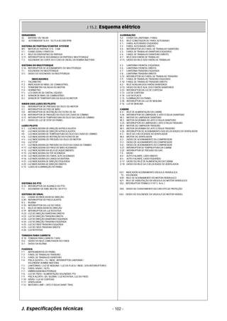 J 15.2. Esquema elétrico 
ILUMINAÇÃO 
S 2 - CHAVE DA LANTERNA / FAROL 
K 6 - RELÊ COMUTADOR DE FAROL ALTO/BAIXO 
E 1 - FAROL ALTO/BAIXO ESQUERDO 
E 2 - FAROL ALTO/BAIXO DIREITO 
S 4 - INTERRUPTOR DO FAROL DE TRABALHO DIANTEIRO 
E 3 - FAROL DE TRABALHO DIANTEIRO ESQUERDO 
E 4 - FAROL DE TRABALHO DIANTEIRO DIREITO 
K 7 - RELÊ DOS FARÓIS DE TRABALHO 
D 15 - DIODO DO RELE DOS FARÓIS DE TRABALHO 
E 5 - LANTERNA FRONTAL ESQUERDA 
E 6 - LANTERNA FRONTAL DIREITA 
E 7 - LANTERNA TRASEIRA ESQUERDA 
E 8 - LANTERNA TRASEIRA DIREITA 
S 12 - INTERRUPTOR DO FAROL DE TRABALHO TRASEIRO 
E 9 - FAROL DE TRABALHO TRASEIRO ESQUERDO 
E 10 - FAROL DE TRABALHO TRASEIRO DIREITO 
K 2 - RELÊ AUXILIAR DOS FARÓIS DIANTEIROS 
D 15 - DIODO DO RELÊ AUX. DOS FARÓIS DIANTEIROS 
S 23 - INTERRUPTOR DA LUZ DE CORTESIA 
E 13 - LUZ DE CORTESIA 
E 14 - LUZ DA PLACA 
E 15 - ILUMINAÇÃO DO PAINEL 
S 18 - INTERRUPTOR DA LUZ DE NEBLINA 
E 16 - LUZ DE NEBLINA 
CABINE 
K 4 - RELÊ DE ALIMENTAÇÃO DA CABINE 
S 24 - INTERRUPTOR DO LIMPADOR E JATO D’ÁGUA DIANTEIRO 
M 2 - MOTOR DO LIMPADOR DIANTEIRO 
M 3 - MOTOR DA BOMBA DO JATO D’ÁGUA DIANTEIRO 
S 25 - INTERRUPTOR DO LIMPADOR E JATO D’ÁGUA TRASEIRO 
M 4 - MOTOR DO LIMPADOR TRASEIRO 
M 5 - MOTOR DA BOMBA DO JATO D’ÁGUA TRASEIRO 
S 26 - INTERRUPTOR DE ACIONAMENTO DAS VELOCIDADES DO VENTILADOR 
K 5 - RELÊ DA 3 VELOCIDADE DO VENTILADOR 
M 6 - MOTOR DO VENTILADOR 
D 2 - DIODO DE ACIONAMENTO DO COMPRESSOR 
D 3 - DIODO DE ACIONAMENTO DO COMPRESSOR 
D 4 - DIODO DE ACIONAMENTO DO COMPRESSOR 
S 21 - INTERRUPTOR DE TEMPREATURA DA CABINE 
S 22 - INTERRUPTOR DE PRESSÃO DO GAS 
T 4 - RÁDIO 
B 4 - AUTO-FALANTE, LADO DIREITO 
B 5 - AUTO-FALANTE, LADO ESQUERDO 
D 17 - DIODO DO RELÊ DE ALIMENTAÇÃO DA CABINE 
D 18 - DIODO DO RELÊ DA 3 VELOCIDADE DO VENTILADOR 
GERADORES 
GI - BATERIA 12V 100 Ah 
G2 - ALTERNADOR 14.4 V - 55/75 A @ 2300 RPM 
SISTEMA DE PARTIDA/STARTER SYSTEM 
M1- MOTOR DE PARTIDA 12 V - 3 kW 
S 1 - CHAVE GERAL E PARTI DA 
K 1 - RELE DO DISPOSITIVO DE PARTIDA 
S 11- INTERRUPTOR DE SEGURANÇA DA PARTIDA E MULTITORQUE 
T 3 - SOLENOIDE DE CORTE DO FLUXO DE DIESEL DA BOMBA INJETORA 
SISTEMA DO MULTITORQUE 
S 14- INTERRUPTOR DE ACIONAMENTO DO MULTITORQUE 
T I - SOLENOIDE DO MULTITORQUE 
D 5 - DIODO DO SOLENOIDE DO MULTITORQUE 
INDICADORES 
P 1 - TACOMETRO 
P 2 - INDICADOR DO NÍVEL DE COMBUSTÍVEL 
P 3 - TERMOMETRO DA ÁGUA DO MOTOR 
P 4 - HORÍMETRO 
P 5 - LCD DISPLAY DE CRISTAL LÍQUIDO 
B 1 - SENSOR DE NÍVEL DE COMBUSTÍVEL 
B 2 - SENSOR DE TEMPERATURA DA ÁGUA DO MOTOR 
SINAIS DAS LUZES DO PILOTO 
S 6 - INTERRUPTOR DE PRESSAO DO ÓLEO DO MOTOR 
S 7 - INTERRUPTOR DO FREI DE MÃO 
S 8 - INTERRUPTOR DE RESTRIÇÃO DO FILTRO DE AR 
S 16 - INTERRUPTOR DE PRESSÃO DO ÓLEO DA CAIXA DE CÂMBIO 
S 17 - INTERRUPTOR DE TEMPERATURA DO ÓLEO DA CAIXA DE CÂMBIO 
D 1 - DIODO DE LUZ DE STOP DO PAINEL 
LUZES PILOTO 
H 1 - LUZ INDICADORA DE DIREÇÃO III/PISCA ALERTA 
H2 - LUZ INDICADORA DE DIREÇÃO II/PISCA ALERTA 
H3 - LUZ INDICADORA DE TEMPERATURA DO ÓLEO DA CAIXA DE CÂMBIO 
H 4 - LUZ INDICADORA DE RESTRIÇÃO DO FILTRO DE AR 
H 5 - LUZ INDICADORA DE PRESSÃO DO ÓLEO DO MOTOR 
H 6 - LUZ STOP 
H 7 - LUZ INDICADORA DE PRESSÃO DO ÓLEO DA CAIXA DE CÂMBIO 
H 11 - LUZ INDICADORA DO FREIO DE MÃO ACIONADO 
H 12 - LUZ INDICADORA DA VELA DE AQUECIMENTO 
H 13 - LUZ INDICADORA DA TDP ACIONADA 
H 14 - LUZ INDICADORA DO FAROL ALTO ACIONADO 
H 16 - LUZ INDICADORA DA CARGA DA BATERIA 
H 31 - LUZ INDICADORA DE DIREÇÃO ESQUERDA 
H 32 - LUZ INDICADORA DE DIREÇÃO DIREITA 
E 13 - LUZES DE ILUMINAÇÃO DO PAINEL 
H21 - INDICADOR ACIONAMENTO VÁLVULA HIDRÁULICA 
T5 - SOLENOIDE 
K20 - RELE DE ACIONAMENTO DO MOTOR HIDRÁULICO 
K21 - RELE DE HABILITAÇÃO DA VÁLVULA DO MOTOR HIDRÁULICO 
SISTEMA DO PTO S52 - INTERRUPTOR TÉRMICO (110º C. N.A..) 
S 13 - INTERRUPTOR DA ALVANCA DO PTO 
T 2 - SOLENÓIDE DA EMB. MULTID. DO P.T.O D42 - DIODO DE CHAVEAMENTO DO CIRCUITO DE PROTEÇÃO 
SISTEMA DE SINAL D43 - DIODO DO SOLENOIDE DA VÁLVULA DO MOTOR HIDRÁU. 
S 5 - CHAVE DO INDICADOR DE DIREÇÃO 
S 20 - INTERRUPTOR DO PISCA ALERTA 
B 3 - BUZINA 
S 10 - INTERRUPTOR DA LUZ DO FREIO 
K 3 - RELÊ DO INDICADOR DE DIREÇÃO 
S 19 - INTERRUPTOR DA LUZ ROTATIVA 
H 23 - LUZ DE DIREÇÃO DIANTEIRA DIREITA 
H 23 - LUZ DE DIREÇÃO TRASEIRA DIREITA 
H 24 - LUZ DE DIREÇÃO DIANTEIRA ESQUERDA 
H 24 - LUZ DE DIREÇÃO TRASEIRA ESQUERDA 
H 25 - LUZ DE FREIO TRASEIRA ESQUERDA 
H 25 - LUZ DE FREIO TRASEIRA DIREITA 
H 26 - LUZ ROTATIVA 
TOMADA PARA CARRETA 
X 10 - TOMADA PARA CARRETA 7 VIAS 
D 6 - DIODO DO RELÊ COMUTADOR DO FAROL 
D 7 - DIODO DA BUZINA 
FUSÍVEIS 
F 1 - INSTRUMENTOS DO PAINEL 
F 2 - FAROL DE TRABALHO TRASEIRO 
F 3 - FAROL DE TRABALHO DIANTEIRO 
F 4 - PISCA ALERTA = 15 / INDIC. INTERRUPTOR LANTERNA / 
SOLENÓIDE BOMBA INJETORA 
F 5 - LANTERNAS / LUZ DE NEBLINA / LUZ DA PLACA / INDIC. DOS INTERRUPTORES 
F 6 - FAROL BAIXO / ALTO 
F 7 - EMBREAGEM MULTITORQUE 
F 8 - LUZ DE FREIO / ALIMENTAÇÃO SOLENÓIDE PTO 
F 9 - PISCA ALERTA +30 / BUZINA / LUZ ROTATIVA, LUZ DO FREIO 
F 10 - RÁDIO / LUZ DE CORTESIA 
F 11 - VENTILADOR 
F 12 - MOTORES LIMP. / JATO D’ÁGUA DIANT. TRAS. 
J. Especificações técnicas - 102 - 
 