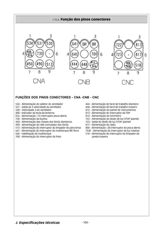 J 15.4. Função dos pinos conectores 
FUNÇÕES DOS PINOS CONECTORES - CNA -CNB - CNC 
534 - Alimentação do seletor do ventilador 
531 - Saída da 3 velocidade do ventilador 
530 - Velocidade 3 do ventilador 
400 - Indicador da tecla da lanterna 
816 - Alimentação +15 interruptor pisca-alerta 
730 - Alimentação da buzina 
450 - Alimentação das chaves dos faróis dianteiros 
490 - Alimentação do relê comutador dos faróis 
513 - Alimentação do interruptor do limpador do pára-brisa 
641 - Alimentação do interruptor do multitorque BR-Terra 
640 - Habilitação do multitorque 
700 - Alimentação do interruptor do freio 
444 - Alimentação do farol de trabalho dianteiro 
448 - Alimentação do farol de trabalho traseiro 
812 - Alimentação do painel de instrumentos 
813 - Alimentação do interruptor da TDP 
814 - Alimentação do horímetro 
722 - Alimentação do diodo de luz STOP (painel) 
723 - Saída do diodo de luz STOP (painel) 
817 - Alimentação do rádio 
804 - Alimentação +30 interruptor do pisca-alerta 
743E - Alimentação do interruptor da luz rotativa 
518 - Alimentação do interruptor do limpador da 
J. Especificações técnicas - 104 - 
janela traseira 
 