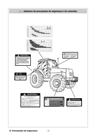 B 2.1. Adesivos de precauções de segurança e de controles 
- 12 - 
B. Precauções de segurança 
 