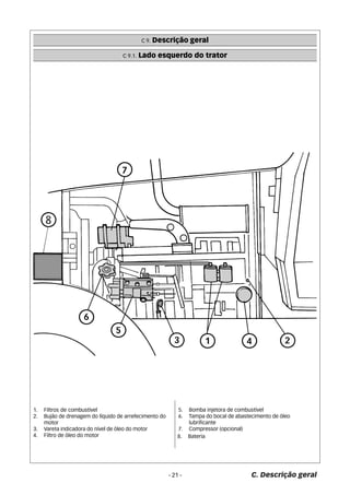 C 9. Descrição geral 
C 9.1. Lado esquerdo do trator 
- 21 - C. Descrição geral 
1. Filtros de combustível 
2. Bujão de drenagem do líquido de arrefecimento do 
motor 
3. Vareta indicadora do nível de óleo do motor 
4. Filtro de óleo do motor 
5. Bomba injetora de combustível 
6. Tampa do bocal de abastecimento de óleo 
lubrificante 
7. Compressor (opcional) 
8. Bateria 
 