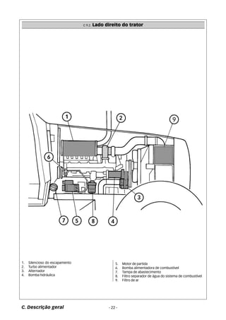 1. Silencioso do escapamento 
2. Turbo alimentador 
3. Alternador 
4. Bomba hidráulica 
C 9.2. Lado direito do trator 
5. Motor de partida 
6. Bomba alimentadora de combustível 
7. Tampa de abastecimento 
8. Filtro separador de água do sistema de combustível 
9. Filtro de ar 
C. Descrição geral - 22 - 
 