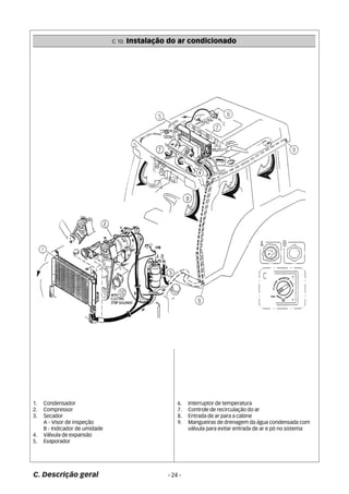 1. Condensador 
2. Compressor 
3. Secador 
A - Visor de inspeção 
B - Indicador de umidade 
4. Válvula de expansão 
5. Evaporador 
C 10. Instalação do ar condicionado 
6. Interruptor de temperatura 
7. Controle de recirculação do ar 
8. Entrada de ar para a cabine 
9. Mangueiras de drenagem da água condensada com 
C. Descrição geral - 24 - 
válvula para evitar entrada de ar e pó no sistema 
 