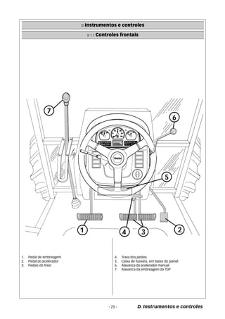 D Instrumentos e controles 
D 1.1 Controles frontais 
- 25 - D. Instrumentos e controles 
1. Pedal de embreagem 
2. Pedal do acelerador 
3. Pedais do freio 
4. Trava dos pedais 
5. Caixa de fusíveis, em baixo do painel 
6. Alavanca do acelerador manual 
7. Alavanca da embreagem da TDP 
 
