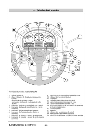 D 1 .2 Painel de instrumentos 
1. Volante da direção 
2. Chave indicadora de direção, com as seguintes 
funções: 
- comutação do farol alto e baixo 
- comutador das luzes de mudança de direção 
- buzina 
3. Interruptor das luzes de emergência (pisca alerta) 
4. Interruptor das luzes do painel, lanternas e faróis 
dianteiros 
5. Interruptor dos farois de trabalho traseiros 
6. Interruptor dos farois de trabalho dianteiros 
(opcional) 
7. Interruptor do limpador e lavador do pára-brisas 
8. Interruptor do limpador e lavador da janela traseira 
(opcional) 
9. Interruptor da luz intermitente rotativa (opcional) 
10. Indicador do nível de combustível 
11. Tacômetro 
12. Luz indicadora do farol alto aceso - azul 
13. Luz indicadora de direção esquerda - seta 
14. Luz indicadora de direção direita - seta 
15. Termômetro (indicador de temperatura do líquido de 
D. Instrumentos e controles - 26 - 
arrefecimento do motor) 
16. Chave de partida 
17. Horímetro 
18. Indicador das luzes de aviso do painel 
19. Interruptor da luz de neblina (opcional) 
20. Interruptor de ajuste das funções do display Agroline 
Painel de instrumentos modelo AGROLINE 
 