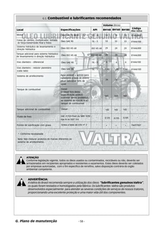 G 2. Combustível e lubrificantes recomendados 
Local Especificações API BH140 BH160 BH180 Código 
- 26 26 26 - 
- - 
- 
- 
140 140 140 
0,125 0,125 0,125 
ATENÇÃO 
Conforme legislação vigente, todos os óleos usados ou contaminados, recicláveis ou não, deverão ser 
armazenados em recipientes apropriados e resistentes a vazamentos. Estes óleos deverão ser coletados 
por empresas autorizadas, com o fim específico de rerrefino, salvo disposição contrária do orgão 
ambiental competente. 
G. Plano de manutenção - 58 - 
(Óleo Valtra) 
Volume (litros) 
Motor Óleo SAE 15 W/40... - 10° C CF - 4 19 19 19 81446000 
Caixa de câmbio, multiplicador, tomada Óleo SAE 90 
GL - 5 55 55 55 de força transmissão final e freios 
81446100 
Sistema hidráulico de levantamento e 
direção hidráulica Óleo ISO VG 68 ISO VG 68 29 29 29 81446300 
81446300 
81446100 
81446100 
ISO VG 68 
6 
28 28 
Tanque adicional para sistema hidráulico 
de levantamento e direção hidráulica 
Eixo dianteiro - diferencial 
Eixo dianteiro - redutor planetário 
(cada lado) 
Sistema de arrefecimento 
Tanque de combustível 
Tanque adicional de combustível 
Fluído de freio 
Pontos de lubrificação com graxa 
Óleo ISO VG 68 
Óleo SAE 90 
GL - 5 
Água potável + aditivo para 
radiadores a base de etileno 
glicol (adicionar 50% de 
água) 
Diesel 
O diesel fora desta 
especificação poderá 
acarretar sérios problemas 
ao sistema de injeção e ao 
tanque de combustível 
Diesel 
SAE J1703 Fluid ou NBR 9292 
tipo B ou DOT 3/4 
Graxa a base de Lítio nº 2 
28 
GL - 5 6 6 
Óleo SAE 90 1,50 1,50 1,50 
160 160 160 
- 
- 
- * * * 76697007 
* Conforme necessidade 
Nota: Não misturar produtos de marcas diferentes no 
sistema de arrefecimento 
ADVERTÊNCIA: 
A Valtra do Brasil recomenda sempre a utilização dos óleos “lubrificantes genuínos Valtra”, 
os quais foram testados e homologados pela fábrica. Os lubrificantes Valtra são produtos 
desenvolvidos especialmente para atender as severas condições de serviços de nossos tratores, 
proporcionando uma excelente proteção e uma maior vida útil dos componentes. 
 