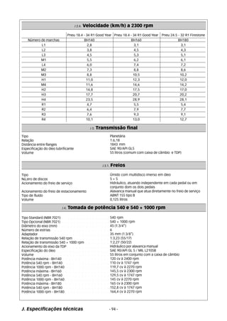 J 2.4. Velocidade (km/h) a 2300 rpm 
Número de marchas 
L1 
L2 
L3 
M1 
L4 
M2 
M3 
H1 
M4 
H2 
H3 
H4 
R1 
R2 
R3 
R4 
Pneu 18.4 - 34 R1 Good Year 
Tipo 
Relação 
Distância entre flanges 
Especificação do óleo lubrificante 
Volume 
BH140 
2,8 
3,8 
4,5 
5,5 
6,0 
7,3 
8,8 
11,0 
11,6 
14,8 
17,7 
23,5 
4,7 
6,4 
7,6 
10,1 
Pneu 18.4 - 34 R1 Good Year 
J 3. Transmissão final 
Planetária 
1:6,18 
1843 mm 
SAE 90/API GL5 
55 litros (comum com caixa de câmbio e TDP) 
Tipo 
Nú,ero de discos 
Acionamento do freio de serviço 
Acionamento do freio de estacionamento 
Tipo de fluído 
Volume 
J 3.1. Freios 
Úmido com multidisco imerso em óleo 
5 + 5 
Hidráulico, atuando independente em cada pedal ou em 
conjunto dom os dois pedais 
Alavanca manual que atua diretamente no freio de serviço 
ABNT 155 tipo B 
0,125 litros 
J 4. Tomada de potência 540 e 540 + 1000 rpm 
J. Especificações técnicas - 94 - 
BH160 
3,1 
4,5 
5,3 
6,2 
7,4 
8,8 
10,5 
12,3 
14,6 
17,5 
20,7 
28,9 
5,5 
7,9 
9,3 
13,0 
Pneu 24.5 - 32 R1 Firestone 
BH180 
3,1 
4,3 
5,1 
6,1 
7,2 
8,6 
10,2 
12,0 
14,2 
17,0 
20,2 
28,1 
5,4 
7,7 
9,1 
12,7 
Tipo Standard (NBR 7021) 
Tipo Opcional (NBR 7021) 
Diâmetro do eixo (mm) 
Número de estrias 
Adaptador 
Relação de transmissão 540 rpm 
Relação de transmissão 540 + 1000 rpm 
Acionamento do eixo da TDP 
Especificação do óleo 
Volume 
Potência máxima - BH140 
Potência 540 rpm - BH140 
Potência 1000 rpm - BH140 
Potência máxima - BH160 
Potência 540 rpm - BH160 
Potência 1000 rpm - BH160 
Potência máxima - BH180 
Potência 540 rpm - BH180 
Potência 1000 rpm - BH180 
540 rpm 
540 + 1000 rpm 
45 (1:3/4”) 
6 
35 mm (1:3/8”) 
1:3,23 (55/17) 
1:2,27 (50/22) 
Hidráulico por alavanca manual 
SAE 90/API GL 5 / MIL L2105B 
55 litros em conjunto com a caixa de câmbio 
120 cv à 2400 rpm 
110 cv à 1747 rpm 
119,7 cv à 2270 rpm 
145,5 cv à 2300 rpm 
129,5 cv à 1747 rpm 
145 cv à 2270 rpm 
165 cv à 2300 rpm 
152,8 cv à 1747 rpm 
164,4 cv à 2270 rpm 
a a a a a a a a a a a a a a a a 
a a a a a a a a a a a a a a a a 
a a a a a a a a a a a a a a a a a 
a a a a a a a a a a a a a a a a a a a 
a a a a a a a a a a a a a a a a a a a a a a a 
a a a a a a a a a a a a 
a a a a a a a a 
a a a a a a a a a a a a a a 
a a a a a a a a a a a a a a a a a 
a a a a a a a a a a a a a a a a a a a a a a a a 
a a a a a a a a a a a a a a a 
a a a a a a a a a a a a a a a 
a a a a a a a a a a a a a a 
a a a a a a a a a a a a a a a 
a a a a a a a a a a a a a a a 
a a a a a a a a a a a a a a a 
a a a a a a a a a a a a a a a 
a a a a a a a a a a a a a a a 
a a a a a a a a a a a a a a a 
 