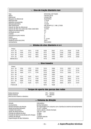 J 5. Eixo de tração dianteiro 4x4 
J 5.1 Bitolas do eixo dianteiro 4 x 4 
Pneus 
14.9 - 26 1767 1875 1730 1838 2067 2175 2030 2138 
14.9 - 28 1599 1714 1802 1917 1985 2100 2188 2303 
16.9 - 30 1652 1767 1855 1970 1932 2047 2135 2250 
14.9 - 26 1645 1762 1843 1960 1945 2062 2143 2260 
600/60-30.5 - - - 1914 1940 - - - 
Pneus 
18.4 - 34 1596 1707 1799 1910 1804 1915 2007 2118 
23.1 - 26 1495 1520 2001 2026 1685 1710 2191 2216 
18.4 - 38 1600 1711 1799 1910 1804 1915 2003 2114 
23.1 - 30 - - - 2034 1683 - - - 
24.5 - 32 1531 1645 1673 1787 1931 2045 2073 2187 
20.8 - 38 1600 1711 1799 1910 1804 1915 2003 2114 
23.1 - 34 1600 1710 1800 1910 1804 1914 2004 2114 
650/75 1531 1645 1673 1787 1931 2045 2073 2187 
710/65-38 - - - 1873 1828 - - - 
J 8. Sistema de direção 
- 95 - J. Especificações técnicas 
Tipo 
Marca 
Diferencial 
Bloqueio do diferencial 
Redução total 
Redução coroa/pinhão 
Redução planetária 
Óleo lubrificante 
Volume do óleo do diferencial 
Volume de óleo nos cubos das rodas (cada lado) 
Ângulo de esterçamento 
Oscilação do eixo 
Camber 
Inclinação do pino mestre 
Caster 
Convergência 
Distância entre eixo (mm) 
Acionamento 
Direcional, com tração 
Carrraro 20.43 
Limited Slip 
Automático 
1:19,04 
1:2,75 
1:6,923 
SAE 90/API GL 5 / MIL L2105B 
6,0 litros 
1,5 litro 
55° 
12° 
1° 
5° 
0° 
0 - 6 mm 
2870 
Eixo cardan 
J 6. Eixo traseiro 
J 7. Torque de aperto das porcas das rodas 
Rodas dianteiras 770 ... 930 Nm 
Rodas traseiras 570 ... 690 Nm 
Disco do aro traseiro e dianteiro 310 Nm 
Direção Hidrostática 
Acionamento Bomba hidráulica 
Bomba hidráulica da direção De engrenagem em conjunto com a bomba do sistema de levantamento 
Vazão da bomba hidráulica 16 cm³ / rotação 
Unidade hidrostática Centro aberto, cilindro fechado 
Vazão de deslocamento 100 cm³ / rpm 
Pressão da válvula de alívio 10 Mpa 
Pressão de abertura da válvula anti-choque 16 MPa 
Cilindro da direção 2 pistões laterais 
Especificação do óleo hidráulico ISO VG 68 
 