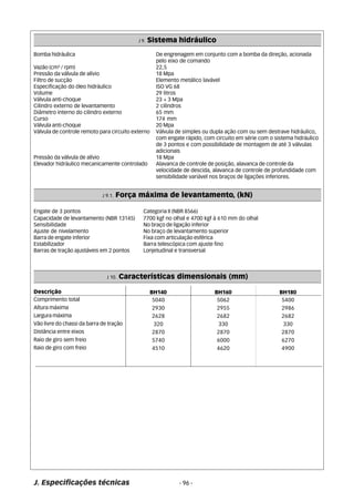 J 9. Sistema hidráulico 
Bomba hidráulica 
Vazão (cm³ / rpm) 
Pressão da válvula de alívio 
Filtro de sucção 
Especificação do óleo hidráulico 
Volume 
Válvula anti-choque 
Cilindro externo de levantamento 
Diâmetro interno do cilindro externo 
Curso 
Válvula anti-choque 
Válvula de controle remoto para circuito externo 
Pressão da válvula de alívio 
Elevador hidráulico mecanicamente controlado 
De engrenagem em conjunto com a bomba da direção, acionada 
pelo eixo de comando 
22,5 
18 Mpa 
Elemento metálico lavável 
ISO VG 68 
29 litros 
23 + 3 Mpa 
2 cilindros 
65 mm 
174 mm 
20 Mpa 
Válvula de simples ou dupla ação com ou sem destrave hidráulico, 
com engate rápido, com circuito em série com o sistema hidráulico 
de 3 pontos e com possibilidade de montagem de até 3 válvulas 
adicionais 
18 Mpa 
Alavanca de controle de posição, alavanca de controle da 
velocidade de descida, alavanca de controle de profundidade com 
sensibilidade variável nos braços de ligações inferiores. 
J 9.1. Força máxima de levantamento, (kN) 
Engate de 3 pontos Categoria II (NBR 8566) 
Capacidade de levantamento (NBR 13145) 7700 kgf no olhal e 4700 kgf à 610 mm do olhal 
Sensibilidade No braço de ligação inferior 
Ajuste de nivelamento No braço de levantamento superior 
Barra de engate inferior Fixa com articulação esférica 
Estabilizador Barra telescópica com ajuste fino 
Barras de tração ajustáveis em 2 pontos Lonjetudinal e transversal 
J 10. Características dimensionais (mm) 
Descrição 
Comprimento total 
Altura máxima 
Largura máxima 
Vão livre do chassi da barra de tração 
Distância entre eixos 
Raio de giro sem freio 
Raio de giro com freio 
BH140 
5040 
2930 
2628 
320 
2870 
5740 
4510 
J. Especificações técnicas - 96 - 
BH160 
5062 
2955 
2682 
330 
2870 
6000 
4620 
BH180 
5400 
2986 
2682 
330 
2870 
6270 
4900 
 