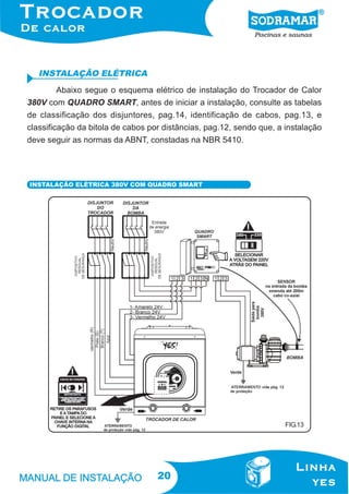 INSTALAÇÃO ELÉTRICA
Abaixo segue o esquema elétrico de instalação do Trocador de Calor
380V com QUADRO SMART, antes de iniciar a instalação, consulte as tabelas
de classificação dos disjuntores, pag.14, identificação de cabos, pag.13, e
classificação da bitola de cabos por distâncias, pag.12, sendo que, a instalação
deve seguir as normas da ABNT, constadas na NBR 5410.

INSTALAÇÃO ELÉTRICA 380V COM QUADRO SMART

FIG.13

20

 