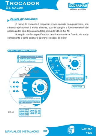 PAINEL DE COMANDO
O painel de comando é responsável pelo controle do equipamento, seu
sistema operacional é muito simples, sua disposição e funcionamento são
padronizados para todos os modelos acima de SD 40, fig. 18.
A seguir, serão especificados detalhadamente a função de cada
componente e como acionar e operar o Trocador de Calor.

PAINEL DE COMANDO PADRÃO

FIG.18

22

 