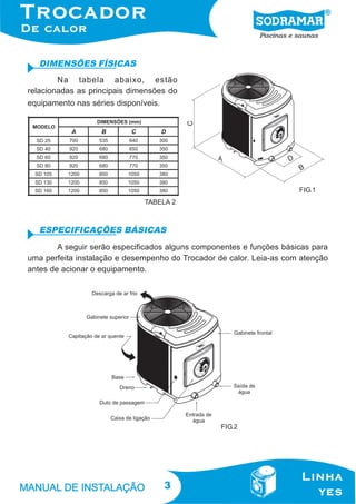 DIMENSÕES FÍSICAS
Na tabela abaixo, estão
relacionadas as principais dimensões do
equipamento nas séries disponíveis.

FIG.1
TABELA 2

ESPECIFICAÇÕES BÁSICAS
A seguir serão especificados alguns componentes e funções básicas para
uma perfeita instalação e desempenho do Trocador de calor. Leia-as com atenção
antes de acionar o equipamento.

FIG.2

3

 