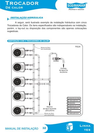 INSTALAÇÃO HIDRÁULICA
A seguir, será ilustrado exemplo de instalação hidráulica com cinco
Trocadores de Calor. Os itens especificados são indispensáveis na instalação,
porém, o lay-out ou disposição dos componentes são apenas colocações
sugestivas.

DISPOSIÇÃO COM 5 TROCADORES DE CALOR

FIG.24

32

 
