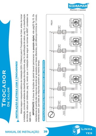 39

INSTALAÇÃO ELÉTRICA PARA 5 TROCADORES 220V (TRIFÁSICO)

FIG.31

IMPORTANTE: A chave de funções do painel deverá permanecer na posição digital, vide pág25 fig.15. Os
retardadores de partida das máquinas deverão ser ajustados em faixas diferentes, com diferença mínima de 1 minuto,
evitando assim, que todas as máquinas acionem ao mesmo tempo.

Abaixo segue o esquema elétrico de instalação 220V (Trifásico) para 5 Trocadores de Calor, antes de iniciar
a instalação, consulte as tabelas de classificação dos disjuntores, pag.14, identificação de cabos, pag.13, e classificação
da bitola de cabos por distâncias, pag.12, sendo que, a instalação deve seguir as normas da ABNT, constadas na
NBR 5410.

INSTALAÇÃO ELÉTRICA COM 5 TROCADORES

 
