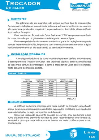 GABINETES
Os gabinetes de seu aparelho, não exigem nenhum tipo de manutenção.
Devido sua instalação ser normalmente externa e vulnerável ao tempo, os mesmos
são totalmente produzidos em plástico, à prova de raios ultravioleta, alta resistência
à corrosão e ferrugem.
Para manter seu Trocador de Calor Sodramar “YES” sempre com aparência
de novo, basta limpar os gabinetes com detergente neutro e água.
Para o seu perfeito funcionamento, mantenha a grade de captação de ar quente
sempre limpa e desobstruída, limpando-a com uma escova de cerdas macias e água,
verfique também se o ar frio está saindo do ventilador livremente.

INSTALAÇÃO HIDRÁULICA
A instalação hidráulica é de suma importância para um perfeito funcionamento
e desempenho do Trocador de Calor, nas próximas páginas, estão exemplificados
os tipos mais comuns de instalação, e como o Trocador de Calor deve-se englobar
neste conjunto de maneira correta.
DADOS TÉCNICOS

TABELA 3
OBSERVAÇÃO

A potência da bomba indicada para cada modelo de trocador especificado
acima, foram determinadas através de testes executados em fábrica e em condições
ideais de trabalho, ou seja, sem perdas na tubulação.
Caso sua instalação apresente excesso de curvas, e/ou sua bomba esteja
numa distância muito grande do trocador de calor, recomendamos que contate seu
fornecedor para que seja indicada uma bomba de maior potência para o seu
equipamento.

4

 