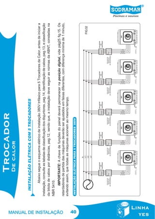 40

INSTALAÇÃO ELÉTRICA PARA 5 TROCADORES 380V

FIG.32

IMPORTANTE: A chave de funções do painel deverá permanecer na posição digital, vide pág25 fig.15. Os
retardadores de partida das máquinas deverão ser ajustados em faixas diferentes, com diferença mínima de 1 minuto,
evitando assim, que todas as máquinas acionem ao mesmo tempo.

Abaixo segue o esquema elétrico de instalação 380V trifásico para 5 Trocadores de Calor, antes de iniciar a
instalação, consulte as tabelas de classificação dos disjuntores, pag.14, identificação de cabos, pag.13, e classificação
da bitola de cabos por distâncias, pag.12, sendo que, a instalação deve seguir as normas da ABNT, constadas na
NBR 5410.

INSTALAÇÃO ELÉTRICA COM 5 TROCADORES

 
