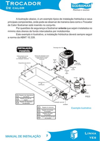 A ilustração abaixo, é um exemplo típico de instalação hidráulica e seus
principais componentes, onde pode-se observar de maneira clara como o Trocador
de Calor Sodramar está inserido no conjunto.
Por questões de segurança a Sodramar orienta que sejam instalados no
mínimo dois drenos de fundo intercalados por motobomba.
Este exemplo é ilustrativo, a instalação hidráulica deverá sempre seguir
a norma da ABNT 10.339.

FIG.5

Exemplo ilustrativo

7

 
