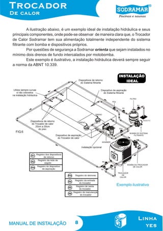 A ilustração abaixo, é um exemplo ideal de instalação hidráulica e seus
principais componentes, onde pode-se observar de maneira clara que, o Trocador
de Calor Sodramar tem sua alimentação totalmente independente do sistema
filtrante com bomba e dispositivos próprios.
Por questões de segurança a Sodramar orienta que sejam instalados no
mínimo dois drenos de fundo intercalados por motobomba.
Este exemplo é ilustrativo, a instalação hidráulica deverá sempre seguir
a norma da ABNT 10.339.

FIG.6

Exemplo ilustrativo

8

 