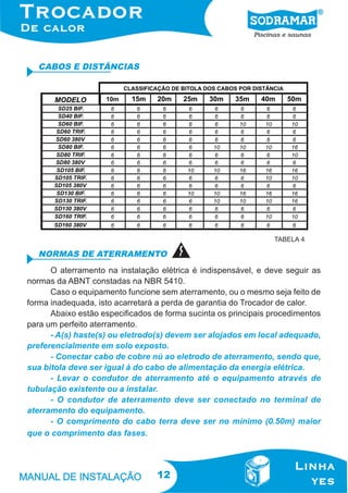 12
CABOS E DISTÂNCIAS
NORMAS DE ATERRAMENTO
O aterramento na instalação elétrica é indispensável, e deve seguir as
normas da ABNT constadas na NBR 5410.
Caso o equipamento funcione sem aterramento, ou o mesmo seja feito de
forma inadequada, isto acarretará a perda de garantia do Trocador de calor.
Abaixo estão especificados de forma sucinta os principais procedimentos
para um perfeito aterramento.
- A(s) haste(s) ou eletrodo(s) devem ser alojados em local adequado,
preferencialmente em solo exposto.
- Conectar cabo de cobre nú ao eletrodo de aterramento, sendo que,
sua bitola deve ser igual à do cabo de alimentação da energia elétrica.
- Levar o condutor de aterramento até o equipamento através de
tubulação existente ou a instalar.
- O condutor de aterramento deve ser conectado no terminal de
aterramento do equipamento.
- O comprimento do cabo terra deve ser no mínimo (0.50m) maior
que o comprimento das fases.
TABELA 4
 