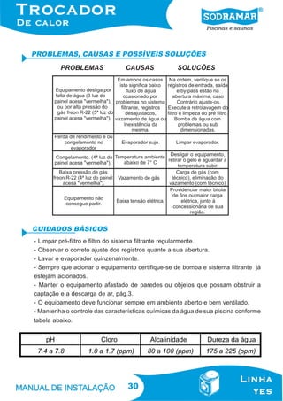 30
- Limpar pré-filtro e filtro do sistema filtrante regularmente.
- Observar o correto ajuste dos registros quanto a sua abertura.
- Lavar o evaporador quinzenalmente.
- Sempre que acionar o equipamento certifique-se de bomba e sistema filtrante já
estejam acionados.
- Manter o equipamento afastado de paredes ou objetos que possam obstruir a
captação e a descarga de ar, pág.3.
- O equipamento deve funcionar sempre em ambiente aberto e bem ventilado.
- Mantenha o controle das características químicas da água de sua piscina conforme
tabela abaixo.
PROBLEMAS, CAUSAS E POSSÍVEIS SOLUÇÕES
CUIDADOS BÁSICOS
 