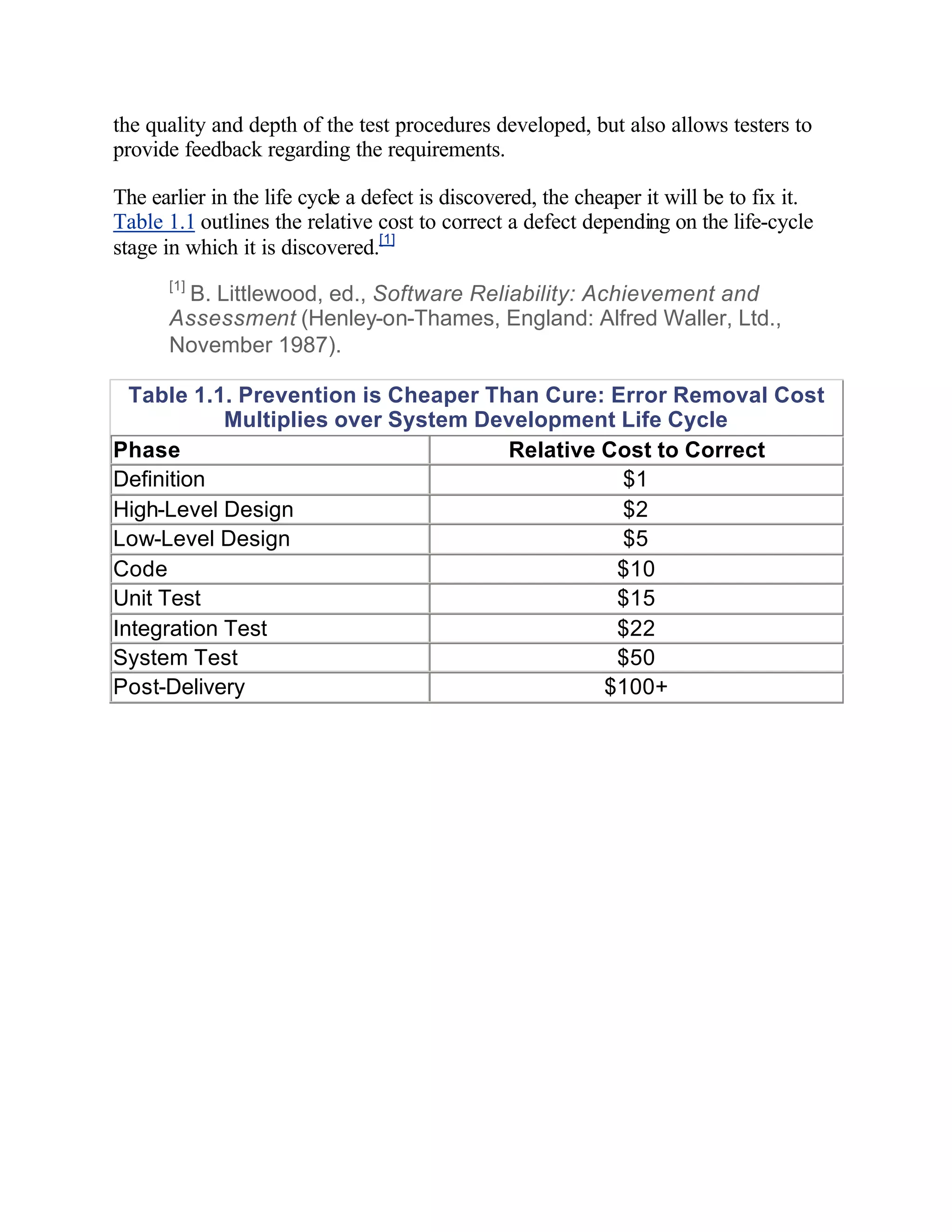 the quality and depth of the test procedures developed, but also allows testers to
provide feedback regarding the requirements.

The earlier in the life cycle a defect is discovered, the cheaper it will be to fix it.
Table 1.1 outlines the relative cost to correct a defect depending on the life-cycle
stage in which it is discovered.[1]
      [1]
       B. Littlewood, ed., Software Reliability: Achievement and
      Assessment (Henley-on-Thames, England: Alfred Waller, Ltd.,
      November 1987).

  Table 1.1. Prevention is Cheaper Than Cure: Error Removal Cost
            Multiplies over System Development Life Cycle
Phase                                Relative Cost to Correct
Definition                                     $1
High-Level Design                              $2
Low-Level Design                               $5
Code                                           $10
Unit Test                                      $15
Integration Test                               $22
System Test                                    $50
Post-Delivery                                 $100+
 