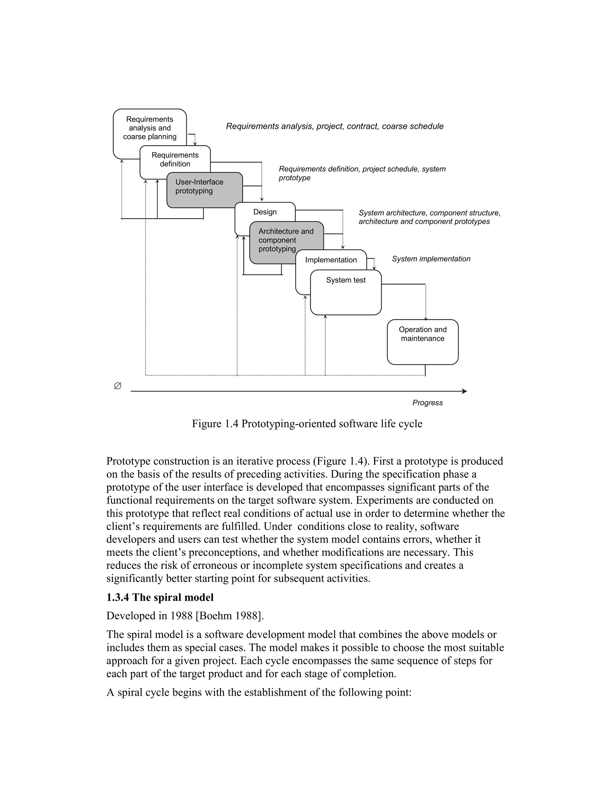 Requirements
      analysis and                  Requirements analysis, project, contract, coarse schedule
     coarse planning

             Requirements
               definition
                                                    Requirements definition, project schedule, system
                                                    prototype
                   User-Interface
                   prototyping

                                           Design                          System architecture, component structure,
                                                                           architecture and component prototypes
                                            Architecture and
                                            component
                                            prototyping
                                                          Implementation             System implementation

                                                                 System test




                                                                                       Operation and
                                                                                       maintenance




 ∅
                                                                                           Progress

                       Figure 1.4 Prototyping-oriented software life cycle


Prototype construction is an iterative process (Figure 1.4). First a prototype is produced
on the basis of the results of preceding activities. During the specification phase a
prototype of the user interface is developed that encompasses significant parts of the
functional requirements on the target software system. Experiments are conducted on
this prototype that reflect real conditions of actual use in order to determine whether the
client’s requirements are fulfilled. Under conditions close to reality, software
developers and users can test whether the system model contains errors, whether it
meets the client’s preconceptions, and whether modifications are necessary. This
reduces the risk of erroneous or incomplete system specifications and creates a
significantly better starting point for subsequent activities.
1.3.4 The spiral model
Developed in 1988 [Boehm 1988].
The spiral model is a software development model that combines the above models or
includes them as special cases. The model makes it possible to choose the most suitable
approach for a given project. Each cycle encompasses the same sequence of steps for
each part of the target product and for each stage of completion.
A spiral cycle begins with the establishment of the following point:
 