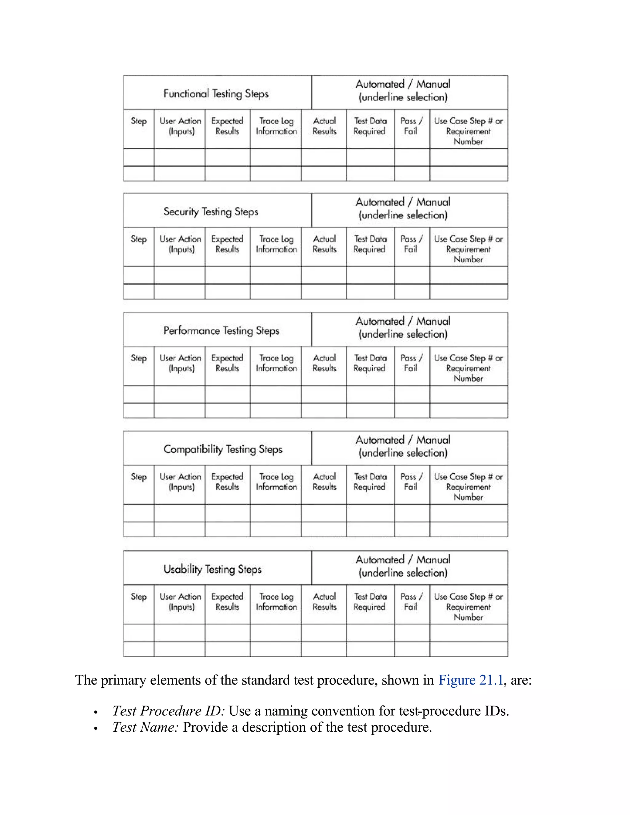 The primary elements of the standard test procedure, shown in Figure 21.1, are:

   •   Test Procedure ID: Use a naming convention for test-procedure IDs.
   •   Test Name: Provide a description of the test procedure.
 