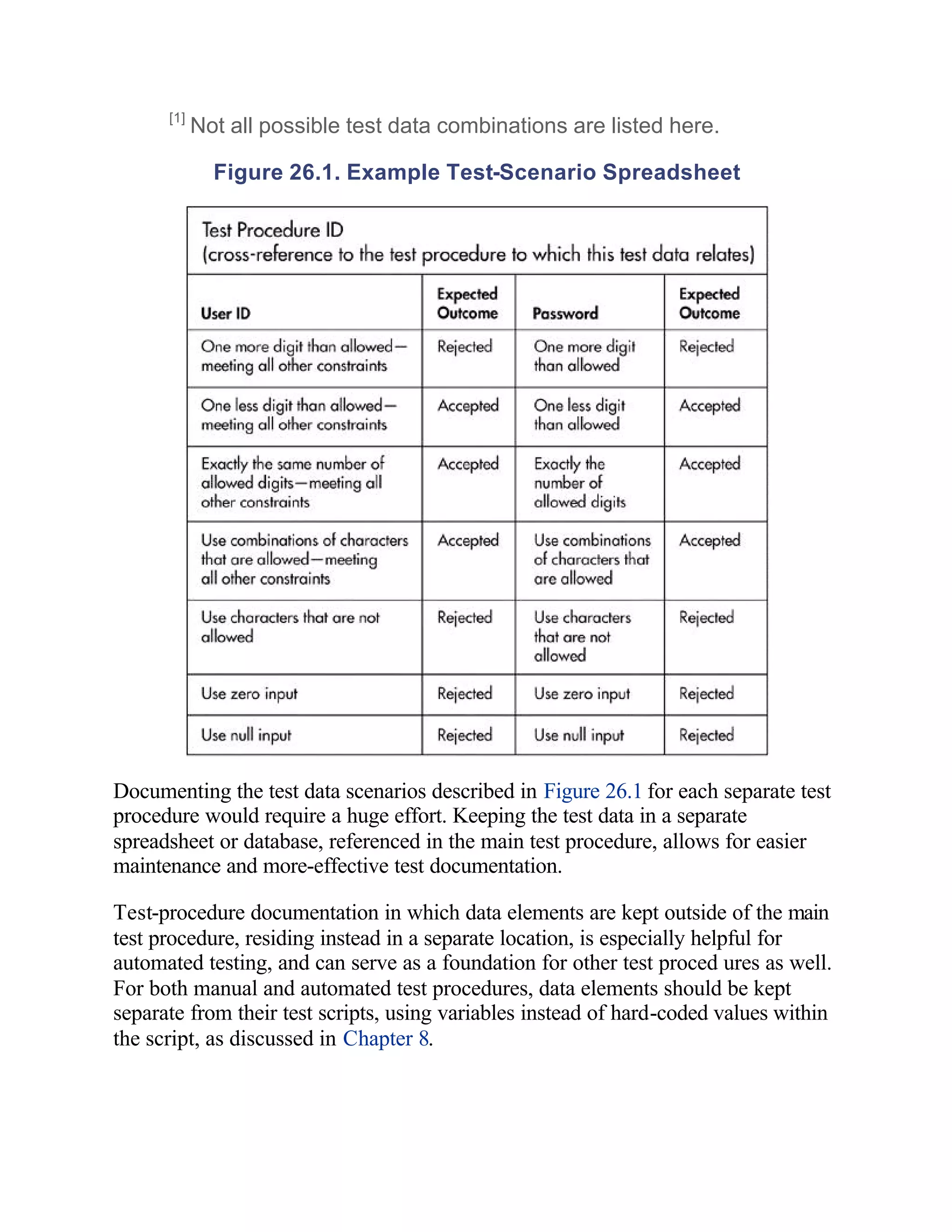 [1]
            Not all possible test data combinations are listed here.

              Figure 26.1. Example Test-Scenario Spreadsheet




Documenting the test data scenarios described in Figure 26.1 for each separate test
procedure would require a huge effort. Keeping the test data in a separate
spreadsheet or database, referenced in the main test procedure, allows for easier
maintenance and more-effective test documentation.

Test-procedure documentation in which data elements are kept outside of the main
test procedure, residing instead in a separate location, is especially helpful for
automated testing, and can serve as a foundation for other test proced ures as well.
For both manual and automated test procedures, data elements should be kept
separate from their test scripts, using variables instead of hard-coded values within
the script, as discussed in Chapter 8.
 