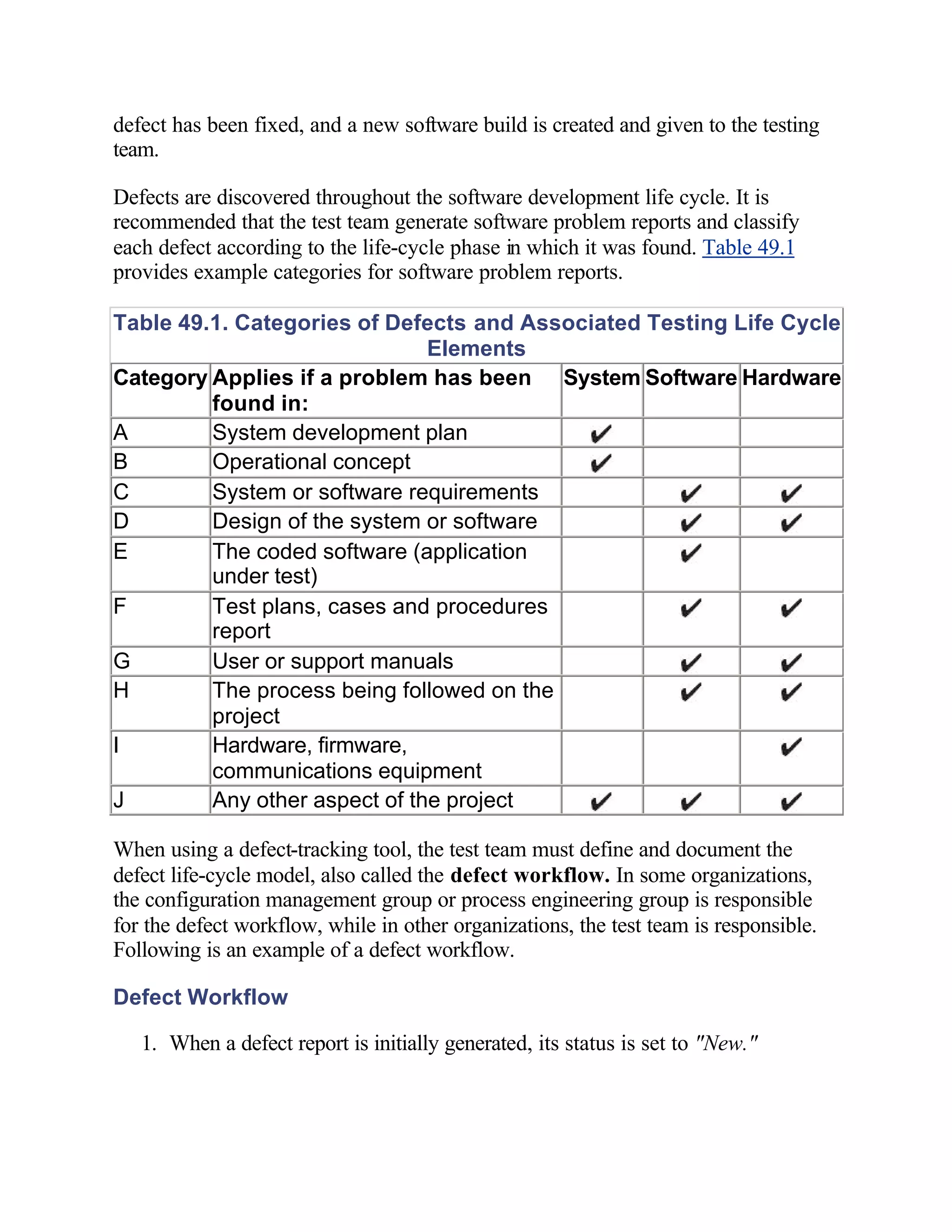 defect has been fixed, and a new software build is created and given to the testing
team.

Defects are discovered throughout the software development life cycle. It is
recommended that the test team generate software problem reports and classify
each defect according to the life-cycle phase in which it was found. Table 49.1
provides example categories for software problem reports.

Table 49.1. Categories of Defects and Associated Testing Life Cycle
                               Elements
Category Applies if a problem has been System Software Hardware
         found in:
A        System development plan
B        Operational concept
C        System or software requirements
D        Design of the system or software
E        The coded software (application
         under test)
F        Test plans, cases and procedures
         report
G        User or support manuals
H        The process being followed on the
         project
I        Hardware, firmware,
         communications equipment
J        Any other aspect of the project

When using a defect-tracking tool, the test team must define and document the
defect life-cycle model, also called the defect workflow. In some organizations,
the configuration management group or process engineering group is responsible
for the defect workflow, while in other organizations, the test team is responsible.
Following is an example of a defect workflow.

Defect Workflow

   1. When a defect report is initially generated, its status is set to "New."
 
