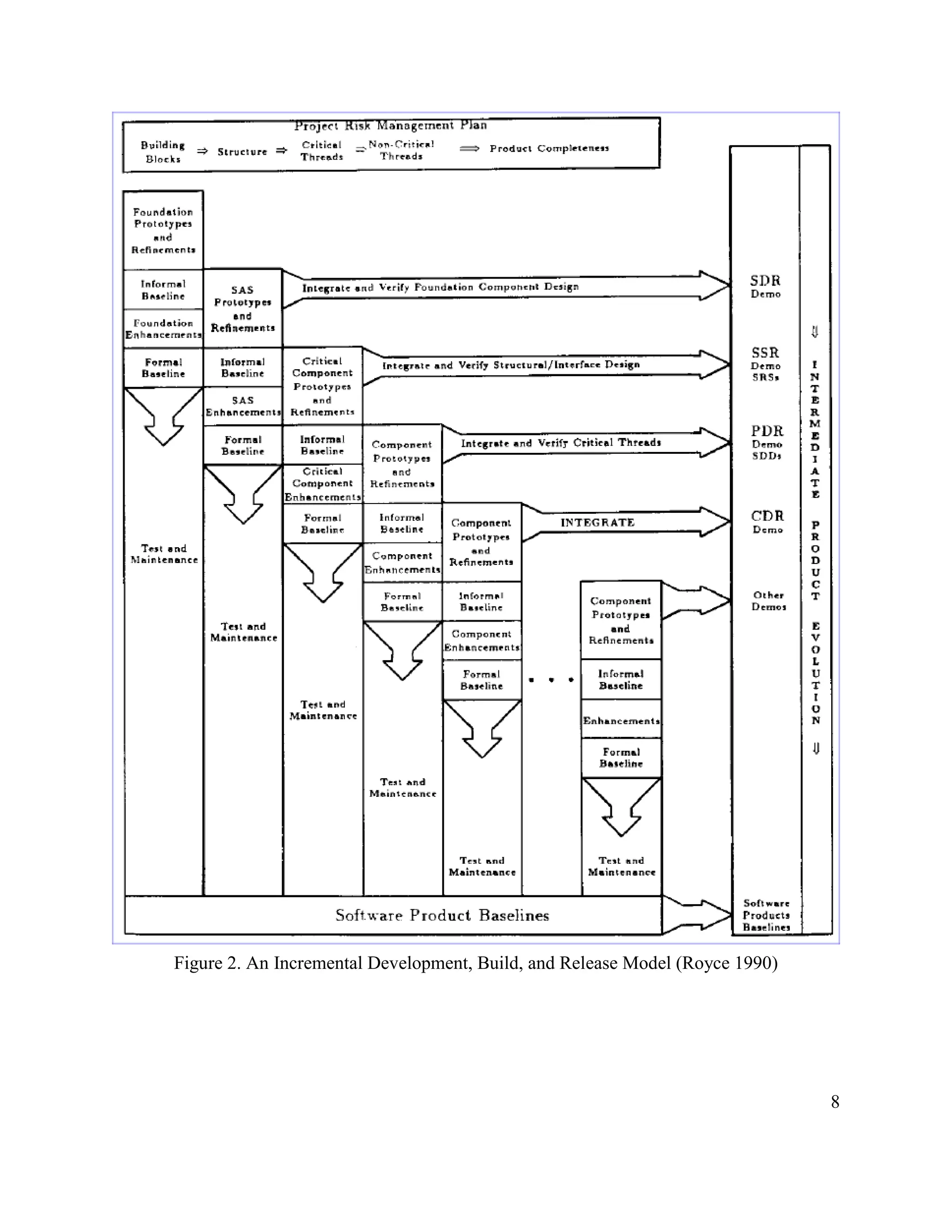 Figure 2. An Incremental Development, Build, and Release Model (Royce 1990)




                                                                              8
 