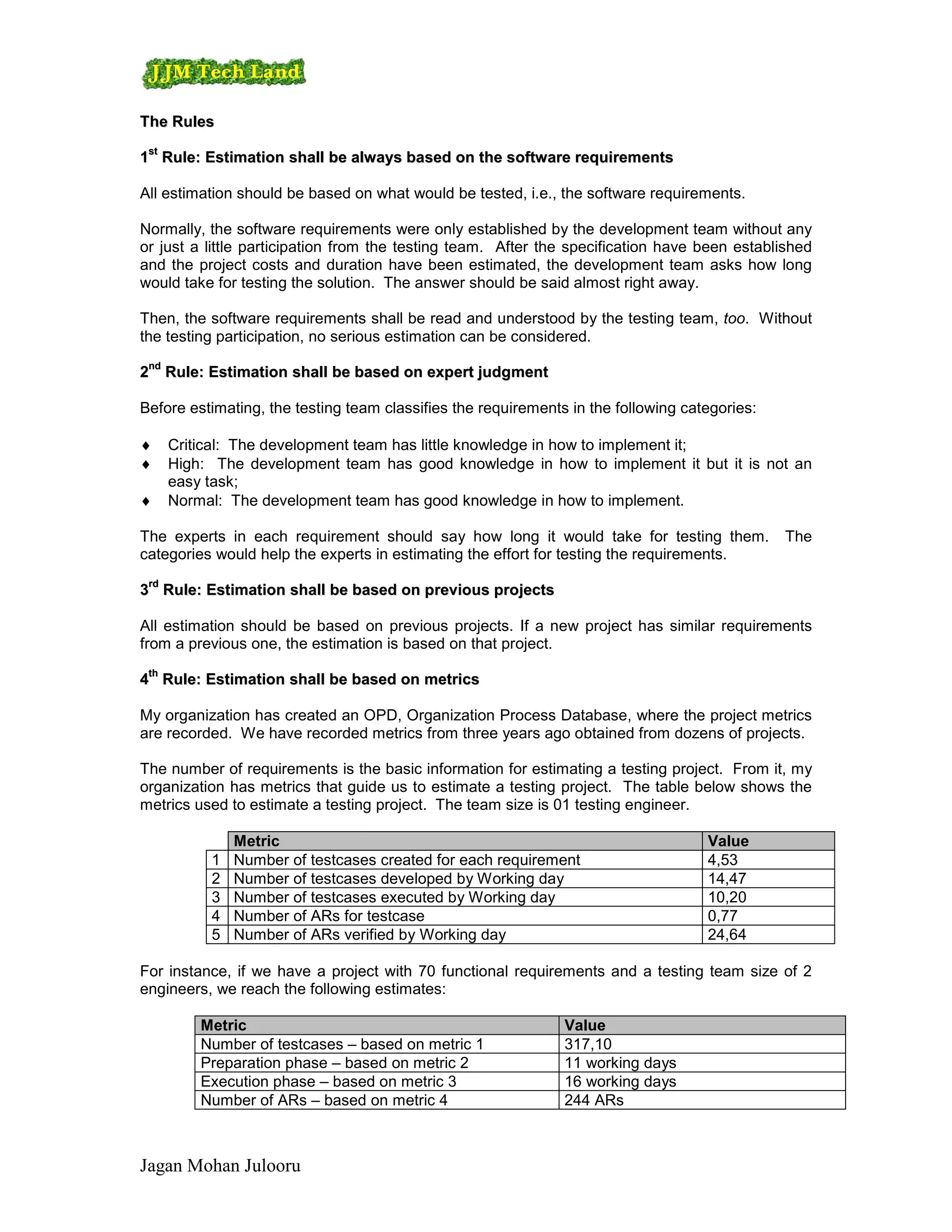 The Rules
 st
1st Rule: Estimation shall be always based on the software requirements

All estimation should be based on what would be tested, i.e., the software requirements.

Normally, the software requirements were only established by the development team without any
or just a little participation from the testing team. After the specification have been established
and the project costs and duration have been estimated, the development team asks how long
would take for testing the solution. The answer should be said almost right away.

Then, the software requirements shall be read and understood by the testing team, too. Without
the testing participation, no serious estimation can be considered.
 nd
2nd Rule: Estimation shall be based on expert judgment

Before estimating, the testing team classifies the requirements in the following categories:

♦     Critical: The development team has little knowledge in how to implement it;
♦     High: The development team has good knowledge in how to implement it but it is not an
      easy task;
♦     Normal: The development team has good knowledge in how to implement.

The experts in each requirement should say how long it would take for testing them.            The
categories would help the experts in estimating the effort for testing the requirements.
 rd
3rd Rule: Estimation shall be based on previous projects

All estimation should be based on previous projects. If a new project has similar requirements
from a previous one, the estimation is based on that project.
 th
4th Rule: Estimation shall be based on metrics

My organization has created an OPD, Organization Process Database, where the project metrics
are recorded. We have recorded metrics from three years ago obtained from dozens of projects.

The number of requirements is the basic information for estimating a testing project. From it, my
organization has metrics that guide us to estimate a testing project. The table below shows the
metrics used to estimate a testing project. The team size is 01 testing engineer.

               Metric                                                               Value
           1   Number of testcases created for each requirement                     4,53
           2   Number of testcases developed by Working day                         14,47
           3   Number of testcases executed by Working day                          10,20
           4   Number of ARs for testcase                                           0,77
           5   Number of ARs verified by Working day                                24,64

For instance, if we have a project with 70 functional requirements and a testing team size of 2
engineers, we reach the following estimates:

          Metric                                               Value
          Number of testcases – based on metric 1              317,10
          Preparation phase – based on metric 2                11 working days
          Execution phase – based on metric 3                  16 working days
          Number of ARs – based on metric 4                    244 ARs



Jagan Mohan Julooru
 