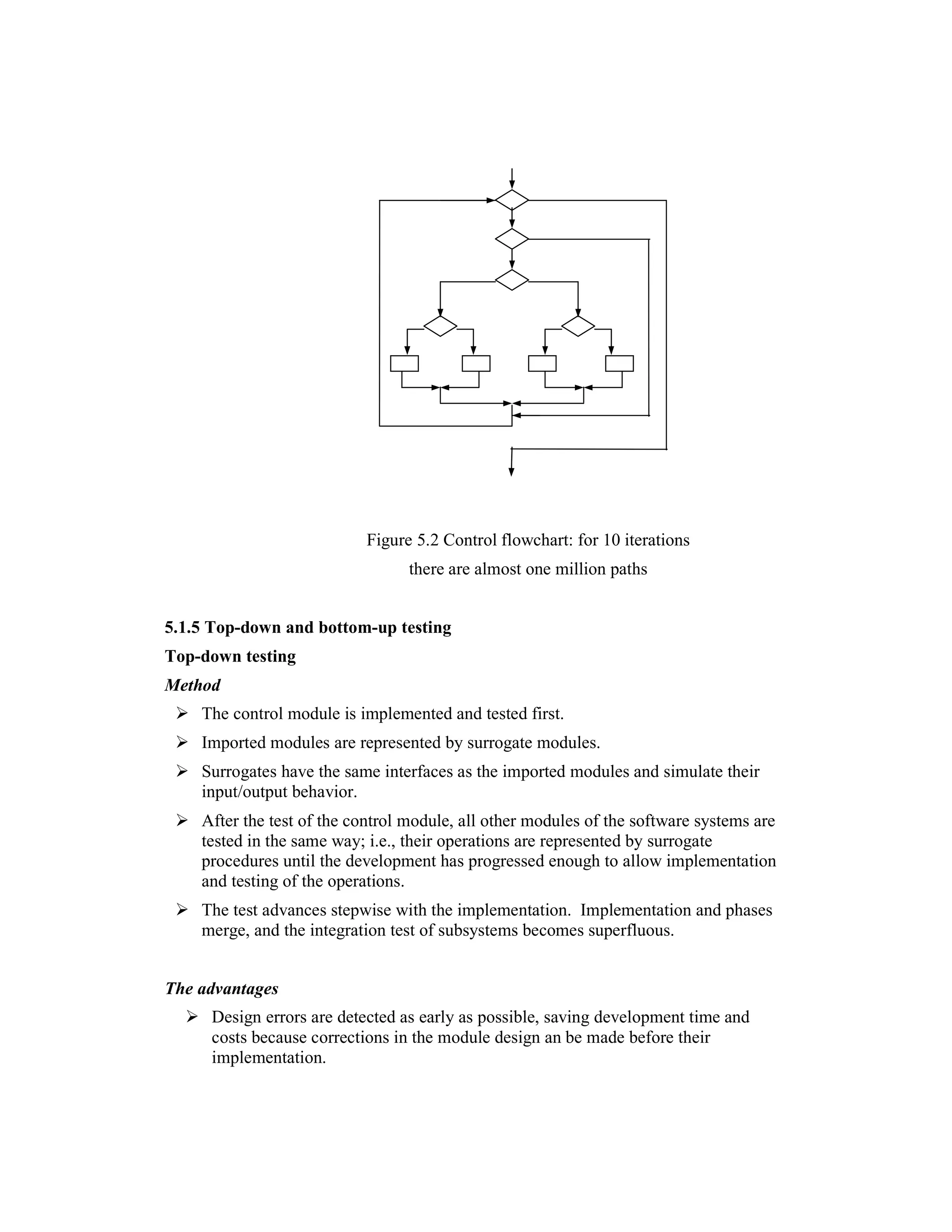 Figure 5.2 Control flowchart: for 10 iterations
                                 there are almost one million paths


5.1.5 Top-down and bottom-up testing
Top-down testing
Method
    The control module is implemented and tested first.
    Imported modules are represented by surrogate modules.
    Surrogates have the same interfaces as the imported modules and simulate their
    input/output behavior.
    After the test of the control module, all other modules of the software systems are
    tested in the same way; i.e., their operations are represented by surrogate
    procedures until the development has progressed enough to allow implementation
    and testing of the operations.
    The test advances stepwise with the implementation. Implementation and phases
    merge, and the integration test of subsystems becomes superfluous.


The advantages
     Design errors are detected as early as possible, saving development time and
     costs because corrections in the module design an be made before their
     implementation.
 