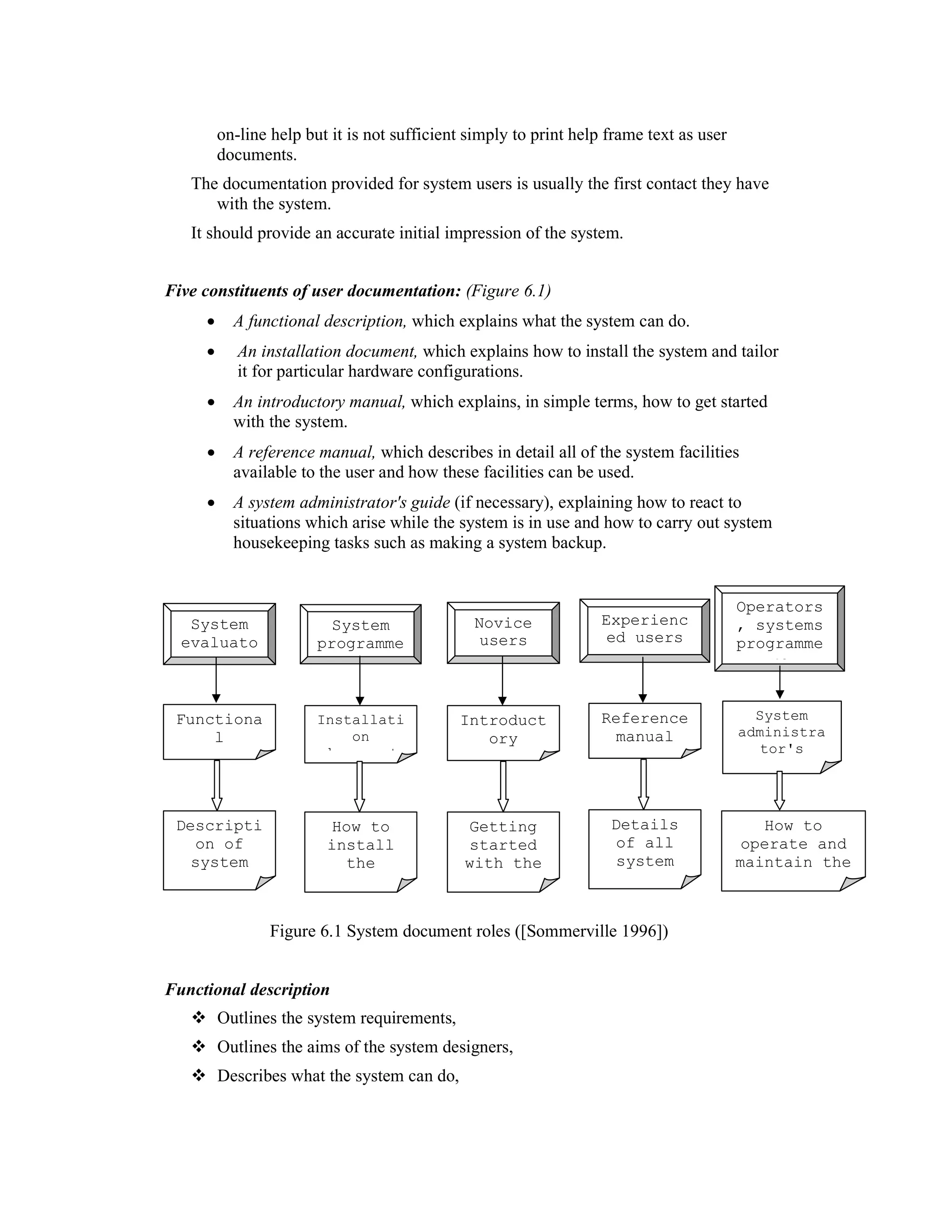 on-line help but it is not sufficient simply to print help frame text as user
         documents.
   The documentation provided for system users is usually the first contact they have
      with the system.
   It should provide an accurate initial impression of the system.


Five constituents of user documentation: (Figure 6.1)
     •     A functional description, which explains what the system can do.
     •      An installation document, which explains how to install the system and tailor
            it for particular hardware configurations.
     •     An introductory manual, which explains, in simple terms, how to get started
           with the system.
     •     A reference manual, which describes in detail all of the system facilities
           available to the user and how these facilities can be used.
     •     A system administrator's guide (if necessary), explaining how to react to
           situations which arise while the system is in use and how to carry out system
           housekeeping tasks such as making a system backup.


                                                                                         Operators
   System                 System               Novice              Experienc             , systems
  evaluato              programme               users               ed users             programme
     rs                                                                                     rs


 Functiona              Installati           Introduct             Reference               System
     l                      on                  ory                  manual              administra
                        document                                                            tor's
                                                                                            guide



 Descripti                How to              Getting               Details                 How to
   on of                 install              started                of all               operate and
   system                  the                with the               system              maintain the
 functiona                system               system              facilitie                system


                 Figure 6.1 System document roles ([Sommerville 1996])


Functional description
         Outlines the system requirements,
         Outlines the aims of the system designers,
         Describes what the system can do,
 