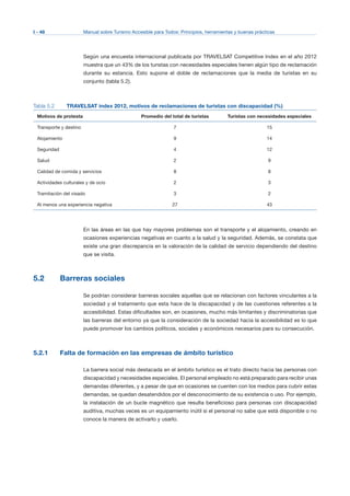 I - 48 Manual sobre Turismo Accesible para Todos: Principios, herramientas y buenas prácticas
Según una encuesta internacional publicada por TRAVELSAT Competitive Index en el año 2012
muestra que un 43% de los turistas con necesidades especiales tienen algún tipo de reclamación
durante su estancia. Esto supone el doble de reclamaciones que la media de turistas en su
conjunto (tabla 5.2).
Tabla 5.2 TRAVELSAT index 2012, motivos de reclamaciones de turistas con discapacidad (%)
Motivos de protesta Promedio del total de turistas Turistas con necesidades especiales
Transporte y destino 7 15
Alojamiento 9 14
Seguridad 4 12
Salud 2 9
Calidad de comida y servicios 8 8
Actividades culturales y de ocio 2 3
Tramitación del visado 3 2
Al menos una experiencia negativa 27 43
En las áreas en las que hay mayores problemas son el transporte y el alojamiento, creando en
ocasiones experiencias negativas en cuanto a la salud y la seguridad. Además, se constata que
existe una gran discrepancia en la valoración de la calidad de servicio dependiendo del destino
que se visita.
5.2 Barreras sociales
Se podrían considerar barreras sociales aquellas que se relacionan con factores vinculantes a la
sociedad y el tratamiento que esta hace de la discapacidad y de las cuestiones referentes a la
accesibilidad. Estas dificultades son, en ocasiones, mucho más limitantes y discriminatorias que
las barreras del entorno ya que la consideración de la sociedad hacia la accesibilidad es lo que
puede promover los cambios políticos, sociales y económicos necesarios para su consecución.
5.2.1 Falta de formación en las empresas de ámbito turístico
La barrera social más destacada en el ámbito turístico es el trato directo hacia las personas con
discapacidad y necesidades especiales. El personal empleado no está preparado para recibir unas
demandas diferentes, y a pesar de que en ocasiones se cuenten con los medios para cubrir estas
demandas, se quedan desatendidos por el desconocimiento de su existencia o uso. Por ejemplo,
la instalación de un bucle magnético que resulta beneficioso para personas con discapacidad
auditiva, muchas veces es un equipamiento inútil si el personal no sabe que está disponible o no
conoce la manera de activarlo y usarlo.
 