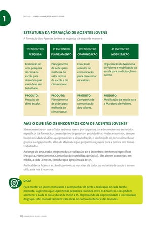 FORMAÇÃO DE AGENTE JOVEM12
ESTRUTURA DA FORMAÇÃO DE AGENTES JOVENS
A formação dos Agentes Jovens se organiza da seguinte maneira:
MAS O QUE SÃO OS ENCONTROS COM OS AGENTES JOVENS?
São momentos em que o Tutor reúne os jovens participantes para desenvolver os conteúdos
específicos da formação, com o objetivo de gerar um produto final. Nestes encontros, sempre
haverá atividades lúdicas que promovam a descontração, o sentimento de pertencimento ao
grupo e o engajamento, além de atividades que preparem os jovens para a prática dos temas
trabalhados.
Ao longo do ano, estão programadas a realização de 4 Encontros com temas específicos
(Pesquisa, Planejamento, Comunicação e Mobilização Social). Eles devem acontecer, em
média, a cada 2 meses, com duração aproximada de 3h.
Ao final deste Manual estão disponíveis as matrizes de todos os materiais de apoio a serem
utilizados nos Encontros.
DICA!
Para manter os jovens motivados e acompanhar de perto a realização de cada tarefa
proposta, sugerimos que sejam feitas pequenas reuniões entre os Encontros. Elas podem
acontecer a cada 15 dias e durar de 15min a 1h, dependendo da disponibilidade e necessidade
do grupo. Este manual também trará dicas de como coordenar estas reuniões.
1º ENCONTRO
PESQUISA
PRODUTO:
Pesquisa de
clima escolar.
PRODUTO:
Planejamento
de ações para
melhoria do
clima escolar.
PRODUTO:
Campanha de
comunicação
dos valores.
PRODUTO:
Mobilização da escola para
a Maratona de Valores.
Realização de
uma pesquisa
de clima na
escola para
descobrir qual
valor deve ser
trabalhado.
Planejamento
de ações para
melhoria do
valor dentro
da escola e do
clima escolar.
Criação de
veículos de
comunicação
para disseminar
os valores.
Organização da Maratona
de Valores e mobilização da
escola para participação no
evento.
2º ENCONTRO
PLANEJAMENTO
3º ENCONTRO
COMUNICAÇÃO
4º ENCONTRO
MOBILIZAÇÃO
CAPÍTULO 1 | SOBRE A FORMAÇÃO DE AGENTES JOVENS
1
 