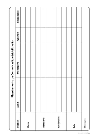 MANUAL DO TUTOR 95
PlanejamentodeComunicaçãoeMobilização
Público
Alunos
Professores
Funcionários
Pais
Observações:
MeioMensagemQuandoResponsável
 