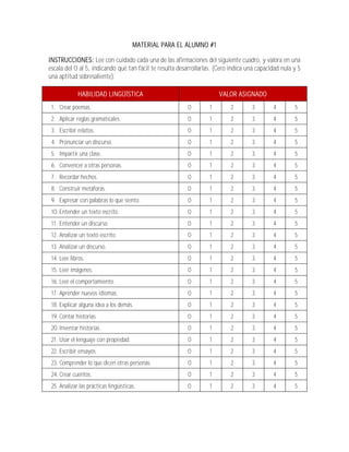 MATERIAL PARA EL ALUMNO #1

INSTRUCCIONES: Lee con cuidado cada una de las afirmaciones del siguiente cuadro, y valora en una
escala del 0 al 5, indicando qué tan fácil te resulta desarrollarlas. (Cero indica una capacidad nula y 5
una aptitud sobresaliente).

             HABILIDAD LINGÜÍSTICA                                     VALOR ASIGNADO
 1. Crear poemas.                                         0        1        2       3        4        5
 2. Aplicar reglas gramaticales.                          0        1        2       3        4        5
 3. Escribir relatos.                                     0        1        2       3        4        5
 4. Pronunciar un discurso.                               0        1        2       3        4        5
 5. Impartir una clase.                                   0        1        2       3        4        5
 6. Convencer a otras personas.                           0        1        2       3        4        5
 7. Recordar hechos.                                      0        1        2       3        4        5
 8. Construir metáforas.                                  0        1        2       3        4        5
 9. Expresar con palabras lo que siento.                  0        1        2       3        4        5
 10. Entender un texto escrito.                           0        1        2       3        4        5
 11. Entender un discurso.                                0        1        2       3        4        5
 12. Analizar un texto escrito.                           0        1        2       3        4        5
 13. Analizar un discurso.                                0        1        2       3        4        5
 14. Leer libros.                                         0        1        2       3        4        5
 15. Leer imágenes.                                       0        1        2       3        4        5
 16. Leer el comportamiento.                              0        1        2       3        4        5
 17. Aprender nuevos idiomas.                             0        1        2       3        4        5
 18. Explicar alguna idea a los demás.                    0        1        2       3        4        5
 19. Contar historias.                                    0        1        2       3        4        5
 20. Inventar historias.                                  0        1        2       3        4        5
 21. Usar el lenguaje con propiedad.                      0        1        2       3        4        5
 22. Escribir ensayos.                                    0        1        2       3        4        5
 23. Comprender lo que dicen otras personas.              0        1        2       3        4        5
 24. Crear cuentos.                                       0        1        2       3        4        5
 25. Analizar las prácticas lingüísticas.                 0        1        2       3        4        5
 
