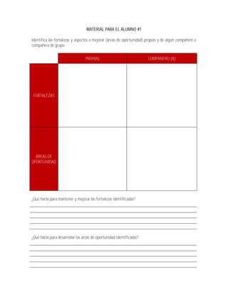 MATERIAL PARA EL ALUMNO #1

Identifica las fortalezas y aspectos a mejorar (áreas de oportunidad) propias y de algún compañero o
compañera de grupo.

                                 PROPIAS                              COMPAÑERO (A)




 FORTALEZAS




  ÁREAS DE
OPORTUNIDAD




¿Qué harás para mantener y mejorar las fortalezas identificadas?




¿Qué harás para desarrollar las áreas de oportunidad identificadas?
 