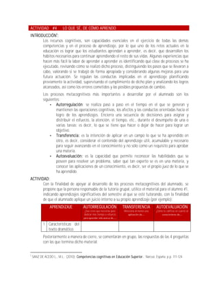 ACTIVIDAD #4              LO QUE SÉ, DE CÓMO APRENDO
INTRODUCCIÓN5:
      Los recursos cognitivos, son capacidades esenciales en el ejercicio de todas las demás
      competencias y en el proceso de aprendizaje, por lo que uno de los retos actuales en la
      educación es lograr que los estudiantes aprendan a aprender, es decir, que desarrollen los
      hábitos necesarios para continuar aprendiendo el resto de sus vidas. Algunas experiencias que
      hacen más fácil la labor de aprender a aprender es identificando qué clase de procesos se ha
      ejecutado, revisando cómo se realizó dicho proceso, distinguiendo los pasos que se llevaron a
      cabo, valorando si se trabajó de forma apropiada y considerando algunas mejoras para una
      futura actuación. Se regulan las conductas implicadas en el aprendizaje planificando
      previamente la actividad, supervisando el cumplimiento de dicho plan y analizando los logros
      alcanzados, así como los errores cometidos y las posibles propuestas de cambio.
           Los procesos metacognitivos más importantes a desarrollar por el alumnado son los
           siguientes:
                   Autorregulación: se realiza paso a paso en el tiempo en el que se generan y
                   mantienen las operaciones cognitivas, los afectos y las conductas orientadas hacia el
                   logro de los aprendizajes. Encierra una secuencia de decisiones para asignar y
                   distribuir el esfuerzo, la atención, el tiempo, etc., durante el desempeño de una o
                   varias tareas; es decir, lo que se tiene que hacer o dejar de hacer para lograr un
                   objetivo.
                   Transferencia: es la intención de aplicar en un campo lo que se ha aprendido en
                   otro, es decir, considerar el contenido del aprendizaje útil, acumulable y necesario
                   para seguir avanzando en el conocimiento y no sólo como un requisito para aprobar
                   una materia.
                   Autoevaluación: es la capacidad que permite reconocer las habilidades que se
                   poseen para resolver un problema, saber qué tan experto se es en una materia, y
                   conocer las aplicaciones de un conocimiento, es decir, ser el propio juez de lo que se
                   ha aprendido.
ACTIVIDAD:
       Con la finalidad de apoyar al desarrollo de los procesos metacognitivos del alumnado, se
       propone que la persona responsable de la tutoría grupal, utilice el material para el alumno #1,
       indicando aprendizajes significativos del semestre al que se esté tutorando, con la finalidad
       de que el alumnado aplique un juicio interno a su propio aprendizaje (por ejemplo):
                APRENDIZAJE             AUTORREGULACIÓN                  TRANSFERENCIA           AUTOEVALUACIÓN
                                         ¿Qué crees que necesitas para   Menciona al menos una   ¿Cómo te calificas en cuanto al
                                         dedicar más tiempo o esfuerzo


           1 Características del
             texto dramático
           Posteriormente a manera de cierre, se comentarán en grupo, las respuestas de las 4 preguntas
           con las que termina dicho material.

5
    SANZ DE ACEDO L., M.L.; (2010); Competencias cognitivas en Educación Superior.; Narcea; España; p.p. 111-124.
 