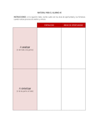 MATERIAL PARA EL ALUMNO #2

INSTRUCCIONES: en la siguiente tabla, escribe cuáles son tus áreas de oportunidad y tus fortalezas
cuando realizas procesos de análisis y síntesis.


                                         FORTALEZAS                 ÁREAS DE OPORTUNIDAD




        Al analizar
   (ir del todo a las partes)




       Al sintetizar
   (ir de las partes al todo)
 