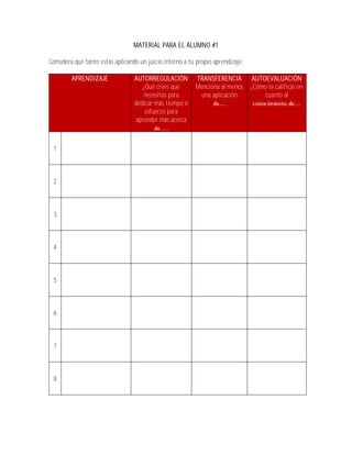 MATERIAL PARA EL ALUMNO #1

Considera qué tanto estás aplicando un juicio interno a tu propio aprendizaje:

         APRENDIZAJE              AUTORREGULACIÓN         TRANSFERENCIA          AUTOEVALUACIÓN
                                     ¿Qué crees que       Menciona al menos      ¿Cómo te calificas en
                                     necesitas para        una aplicación            cuanto al
                                  dedicar más tiempo o
                                      esfuerzo para
                                  aprender más acerca



 1



 2



 3



 4



 5



 6



 7



 8
 