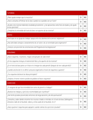 TUTORÍAS

¿Pides ayuda siempre que lo necesitas?                                                                   SI   NO
¿Haces consultas al Profesor de la clase cuando no es posible con un Tutor?
                                                                                                         SI   NO
¿Acudes a las tutorías habiendo estudiado previamente, y las aprovechas como foros de dudas y de ayuda
                                                                                                         SI   NO
en los ejercicios?
¿Completas lo entendido del texto de base con apuntes de las tutorías?                                   SI   NO

APOYO
¿Participas en un grupo de trabajo/ apoyo entre los alumnos de la carrera/ asignatura?                   SI   NO
¿Has solicitado consejos o asesoramiento de un tutor o de un orientador para organizarte?
                                                                                                         SI   NO
¿Conoces con precisión las orientaciones del Programa de las Asignaturas?                                SI   NO

ESQUEMAS

¿Haces esquemas, resúmenes, mapas conceptuales de cada tema?                                             SI   NO

¿En los esquemas incluyes el material del libro y los apuntes de las tutorías?                           SI   NO

¿En el texto de base pones un título en el margen de cada párrafo (después de leer cada párrafo)?        SI   NO

¿Cuando una lección te es difícil, procuras organizarla a través de esquemas o guiones?                  SI   NO

¿Tus esquemas destacan las ideas principales?                                                            SI   NO

¿Empleas el menor número posible de palabras al hacer esquemas?                                          SI   NO

EJERCICIOS

¿Te aseguras de que has entendido bien antes de ponerte a trabajar?                                      SI   NO

¿Realizas los trabajos y ejercicios recomendados por el profesor?                                        SI   NO
¿Has hecho pruebas presenciales anteriores de larga duración y de alta puntuación?
                                                                                                         SI   NO
¿Consultas y sabes dónde encontrar los recursos citados o referidos en el texto de base (bibliografía,
emisiones radio de la facultad, videos y cintas audio de la facultad, etc.)?                             SI   NO


¿Haces guiones/ esquemas para apoyarte cuando realizas los ejercicios/ pruebas?                          SI   NO
 