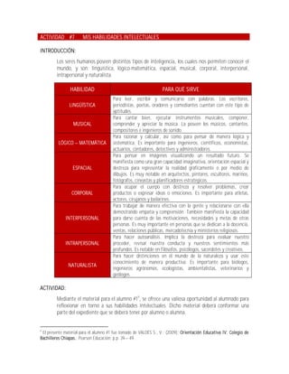 ACTIVIDAD #7           MIS HABILIDADES INTELECTUALES

INTRODUCCIÓN:
         Los seres humanos poseen distintos tipos de inteligencia, los cuales nos permiten conocer el
         mundo, y son: lingüística, lógico-matemática, espacial, musical, corporal, interpersonal,
         intrapersonal y naturalista.

                HABILIDAD                                         PARA QUÉ SIRVE
                                       Para leer, escribir y comunicarse con palabras. Los escritores,
               LINGÜÍSTICA             periodistas, poetas, oradores y comediantes cuentan con este tipo de
                                       aptitudes.
                                       Para cantar bien, ejecutar instrumentos musicales, componer,
                 MUSICAL               comprender y apreciar la música. La poseen los músicos, cantantes,
                                       compositores e ingenieros de sonido.
                                       Para razonar y calcular, así como para pensar de manera lógica y
         LÓGICO      MATEMÁTICA        sistemática. Es importante para ingenieros, científicos, economistas,
                                       actuarios, contadores, detectives y administradores.
                                       Para pensar en imágenes visualizando un resultado futuro. Se
                                       manifiesta como una gran capacidad imaginativa, orientación espacial y
                 ESPACIAL              destreza para representar la realidad gráficamente o por medio de
                                       dibujos. Es muy notable en arquitectos, pintores, escultores, marinos,
                                       fotógrafos, cineastas y planificadores estratégicos.
                                       Para ocupar el cuerpo con destreza y resolver problemas, crear
                 CORPORAL              productos o expresar ideas o emociones. Es importante para atletas,
                                       actores, cirujanos y bailarines.
                                       Para trabajar de manera efectiva con la gente y relacionarse con ella
                                       demostrando empatía y comprensión. También manifiesta la capacidad
             INTERPERSONAL             para darse cuenta de las motivaciones, necesidades y metas de otras
                                       personas. Es muy importante en personas que se dedican a la docencia,
                                       ventas, relaciones públicas, mercadotecnia y ministerios religiosos.
                                       Para hacer autoanálisis. Implica la destreza para evaluar nuestro
             INTRAPERSONAL             proceder, revisar nuestra conducta y nuestros sentimientos más
                                       profundos. Es notable en filósofos, psicólogos, sacerdotes y creativos.
                                       Para hacer distinciones en el mundo de la naturaleza y usar este
                                       conocimiento de manera productiva. Es importante para biólogos,
               NATURALISTA
                                       ingenieros agrónomos, ecologistas, ambientalistas, veterinarios y
                                       geólogos.

ACTIVIDAD:
         Mediante el material para el alumno #18, se ofrece una valiosa oportunidad al alumnado para
         reflexionar en torno a sus habilidades intelectuales. Dicho material deberá conformar una
         parte del expediente que se deberá tener por alumno o alumna.


8
 El presente material para el alumno #1 fue tomado de VALDÉS S., V.; (2009); Orientación Educativa IV. Colegio de
Bachilleres Chiapas.; Pearson Educación; p.p. 39 49.
 