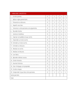 I. HABILIDAD LINGÜÍSTICA
1. Escribir poemas.                             0   1   2   3   4   5
2. Aplicar reglas gramaticales.                 0   1   2   3   4   5
3. Pronunciar un discurso.                      0   1   2   3   4   5
4. Impartir una clase.                          0   1   2   3   4   5
5. Convencer a otras personas con argumentos.   0   1   2   3   4   5
6. Recordar hechos.                             0   1   2   3   4   5
7. Construir metáforas.                         0   1   2   3   4   5
8. Expresar con palabras lo que siento.         0   1   2   3   4   5
9. Emprender un texto escrito.                  0   1   2   3   4   5
10. Entender un texto escrito.                  0   1   2   3   4   5
11. Entender un discurso.                       0   1   2   3   4   5
12. Analizar un escrito.                        0   1   2   3   4   5
13. Analizar un discurso.                       0   1   2   3   4   5
14. Leer libros.                                0   1   2   3   4   5
15. Aprender idiomas nuevos.                    0   1   2   3   4   5
16. Contar historias.                           0   1   2   3   4   5
17. Inventar historias.                         0   1   2   3   4   5
18. Usar el lenguaje con propiedad.             0   1   2   3   4   5
19. Escribir ensayos.                           0   1   2   3   4   5
20. Comprender lo que dicen otras personas.     0   1   2   3   4   5
Sumas parciales
Total
 