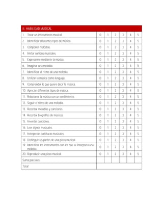 II. HABILIDAD MUSICAL
1. Tocar un instrumento musical.                                 0   1   2   3   4   5
2. Identificar diferentes tipos de música.                       0   1   2   3   4   5
3. Componer melodías.                                            0   1   2   3   4   5
4. Imitar sonidos musicales.                                     0   1   2   3   4   5
5. Expresarme mediante la música.                                0   1   2   3   4   5
6. Imaginar una melodía.                                         0   1   2   3   4   5
7. Identificar el ritmo de una melodía.                          0   1   2   3   4   5
8. Utilizar la música como lenguaje.                             0   1   2   3   4   5
9. Comprender lo que quiere decir la música.                     0   1   2   3   4   5
10. Apreciar diferentes tipos de música.                         0   1   2   3   4   5
11. Relacionar la música con un sentimiento.                     0   1   2   3   4   5
12. Seguir el ritmo de una melodía.                              0   1   2   3   4   5
13. Recordar melodías y canciones.                               0   1   2   3   4   5
14. Recordar biografías de músicos.                              0   1   2   3   4   5
15. Inventar canciones.                                          0   1   2   3   4   5
16. Leer signos musicales.                                       0   1   2   3   4   5
17. Interpretar partituras musicales.                            0   1   2   3   4   5
18. Distinguir las partes de una pieza musical.                  0   1   2   3   4   5
19. Identificar los instrumentos con los que se interpreta una
                                                                 0   1   2   3   4   5
    melodía.
20. Reproducir una pieza musical.                                0   1   2   3   4   5
Suma parciales
Total
 