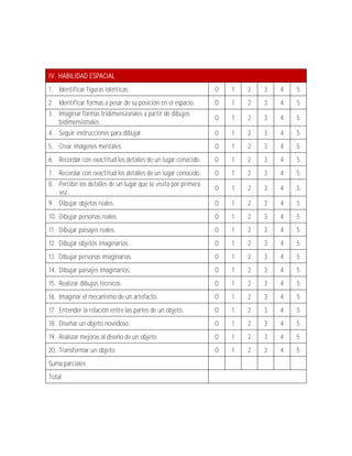 IV. HABILIDAD ESPACIAL
1. Identificar figuras idénticas.                                0   1   2   3   4   5
2. Identificar formas a pesar de su posición en el espacio.      0   1   2   3   4   5
3. Imaginar formas tridimensionales a partir de dibujos
                                                                 0   1   2   3   4   5
   bidimensionales.
4. Seguir instrucciones para dibujar.                            0   1   2   3   4   5
5. Crear imágenes mentales.                                      0   1   2   3   4   5
6. Recordar con exactitud los detalles de un lugar conocido.     0   1   2   3   4   5
7. Recordar con exactitud los detalles de un lugar conocido.     0   1   2   3   4   5
8. Percibir los detalles de un lugar que se visita por primera
                                                                 0   1   2   3   4   5
   vez.
9. Dibujar objetos reales.                                       0   1   2   3   4   5
10. Dibujar personas reales.                                     0   1   2   3   4   5
11. Dibujar paisajes reales.                                     0   1   2   3   4   5
12. Dibujar objetos imaginarios.                                 0   1   2   3   4   5
13. Dibujar personas imaginarias.                                0   1   2   3   4   5
14. Dibujar paisajes imaginarios.                                0   1   2   3   4   5
15. Realizar dibujos técnicos.                                   0   1   2   3   4   5
16. Imaginar el mecanismo de un artefacto.                       0   1   2   3   4   5
17. Entender la relación entre las partes de un objeto.          0   1   2   3   4   5
18. Diseñar un objeto novedoso.                                  0   1   2   3   4   5
19. Realizar mejoras al diseño de un objeto.                     0   1   2   3   4   5
20. Transformar un objeto.                                       0   1   2   3   4   5
Suma parciales
Total
 